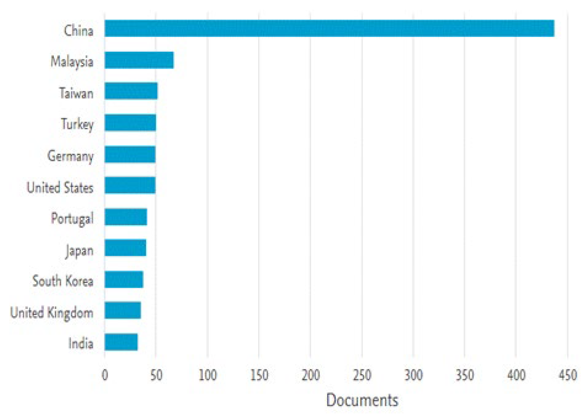 Sustainability 14 00331 g002