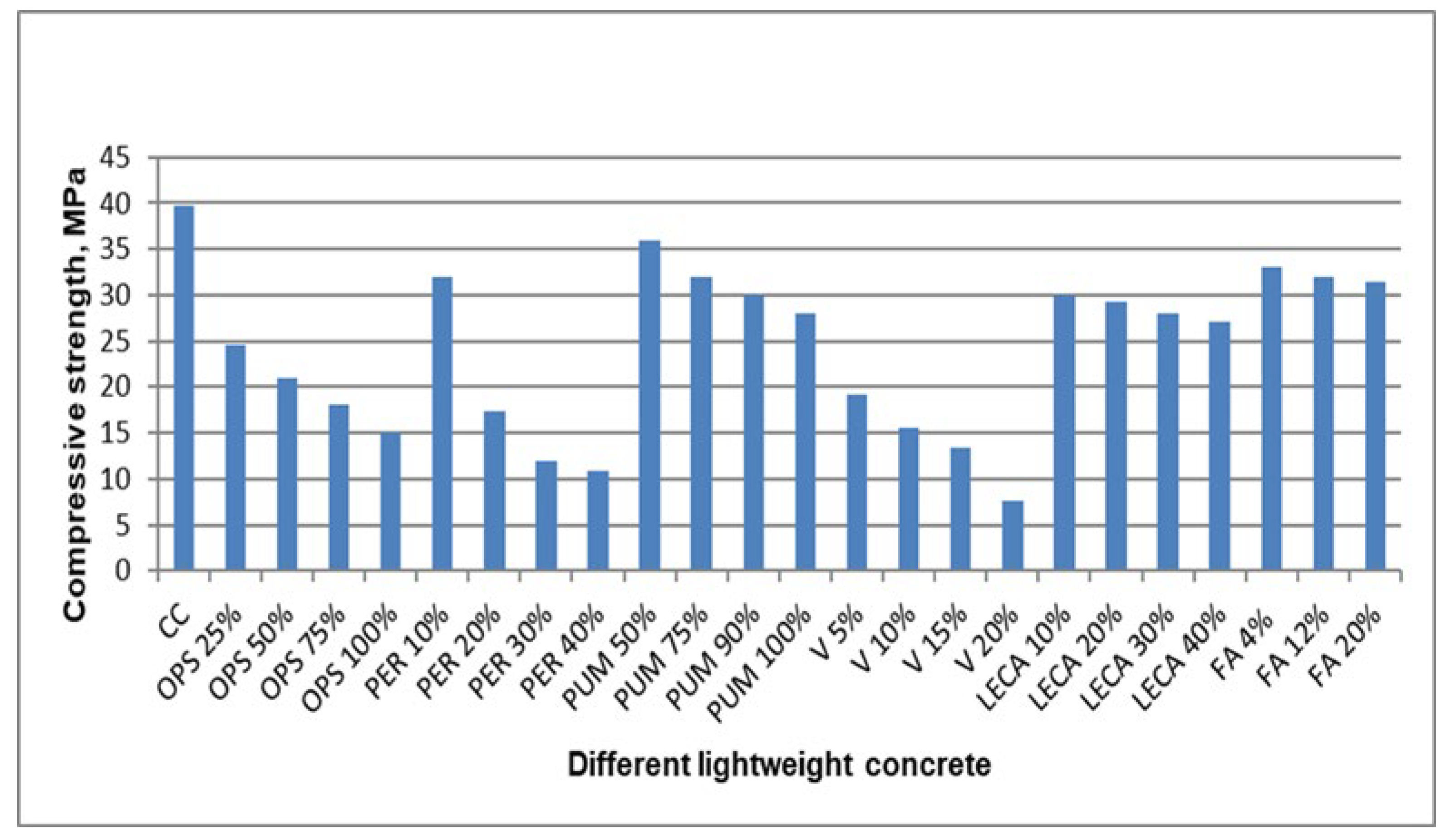 Sustainability 14 00331 g012