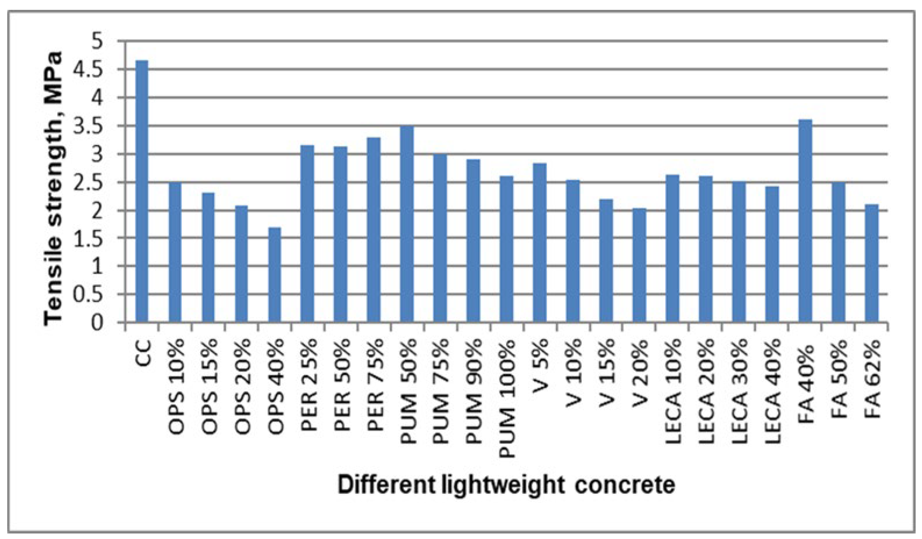 Sustainability 14 00331 g013