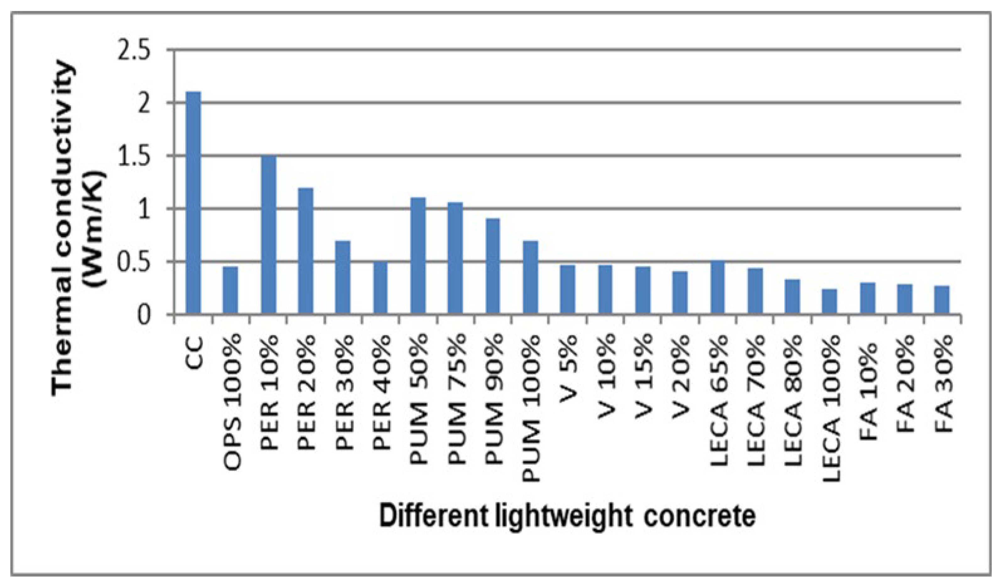 Sustainability 14 00331 g015