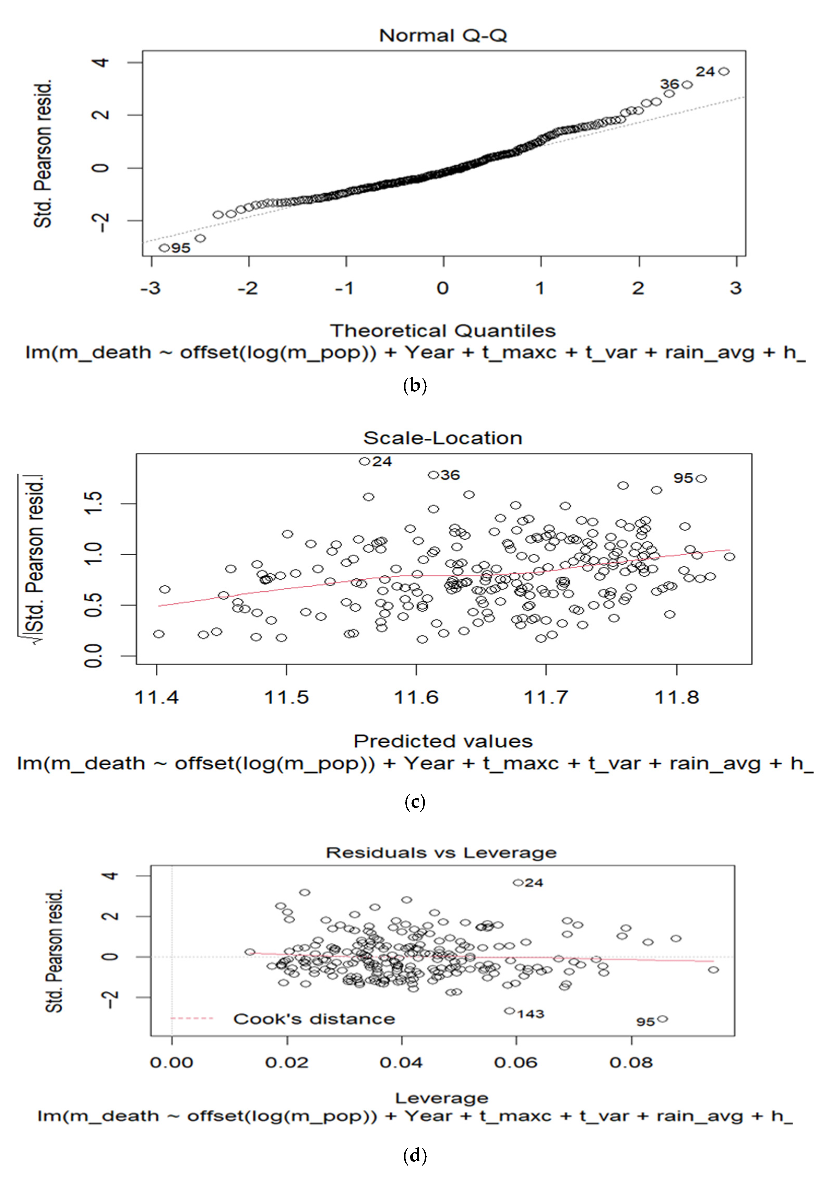 Sustainability 14 00332 g004b