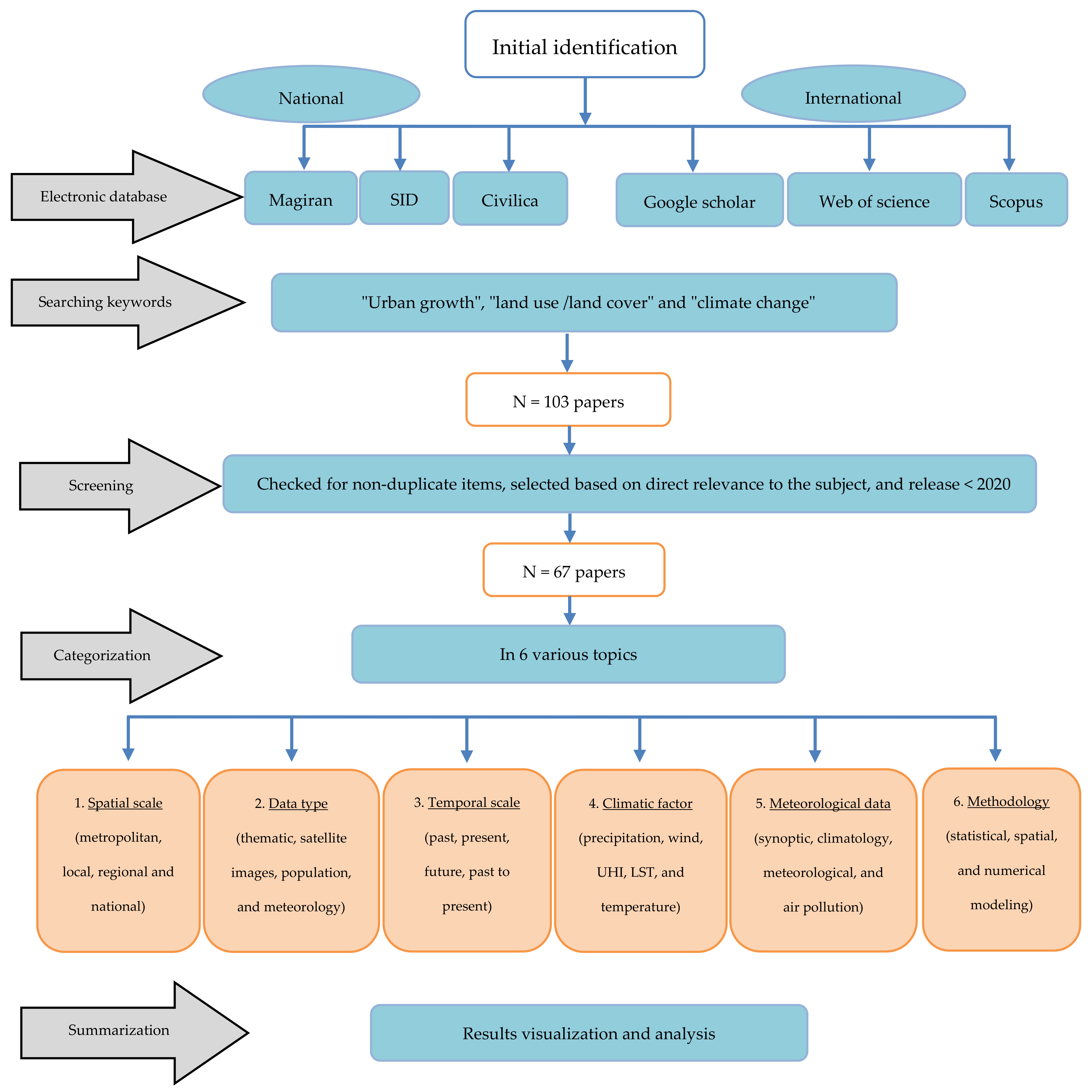 Sustainability 14 00338 g001