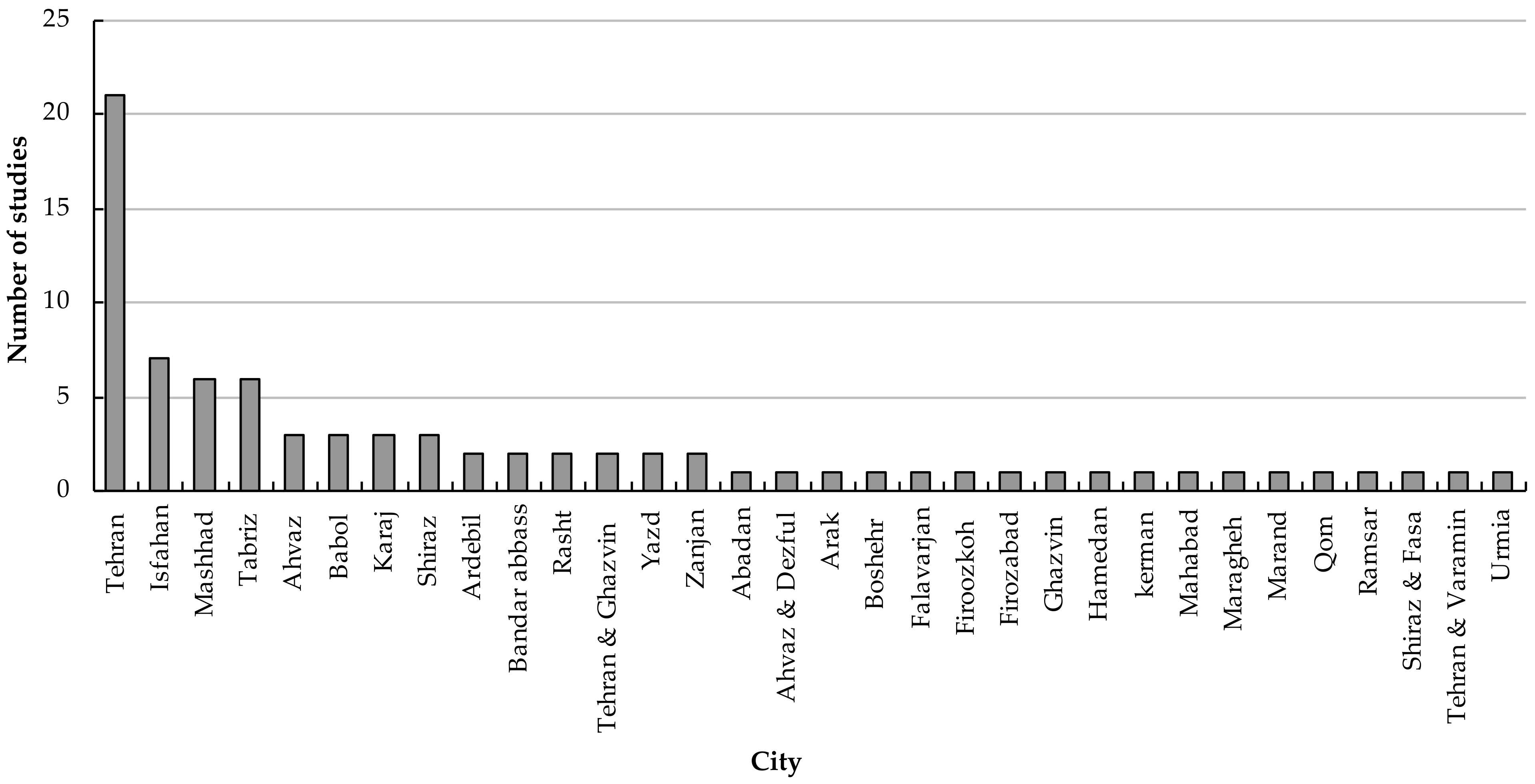 Sustainability 14 00338 g002