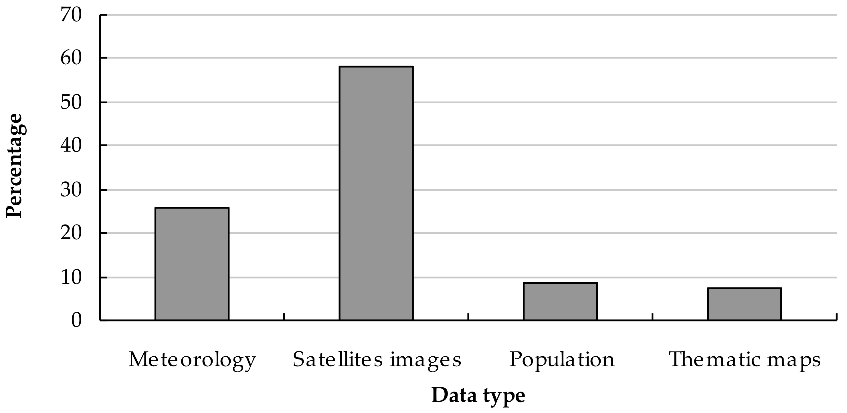 Sustainability 14 00338 g004