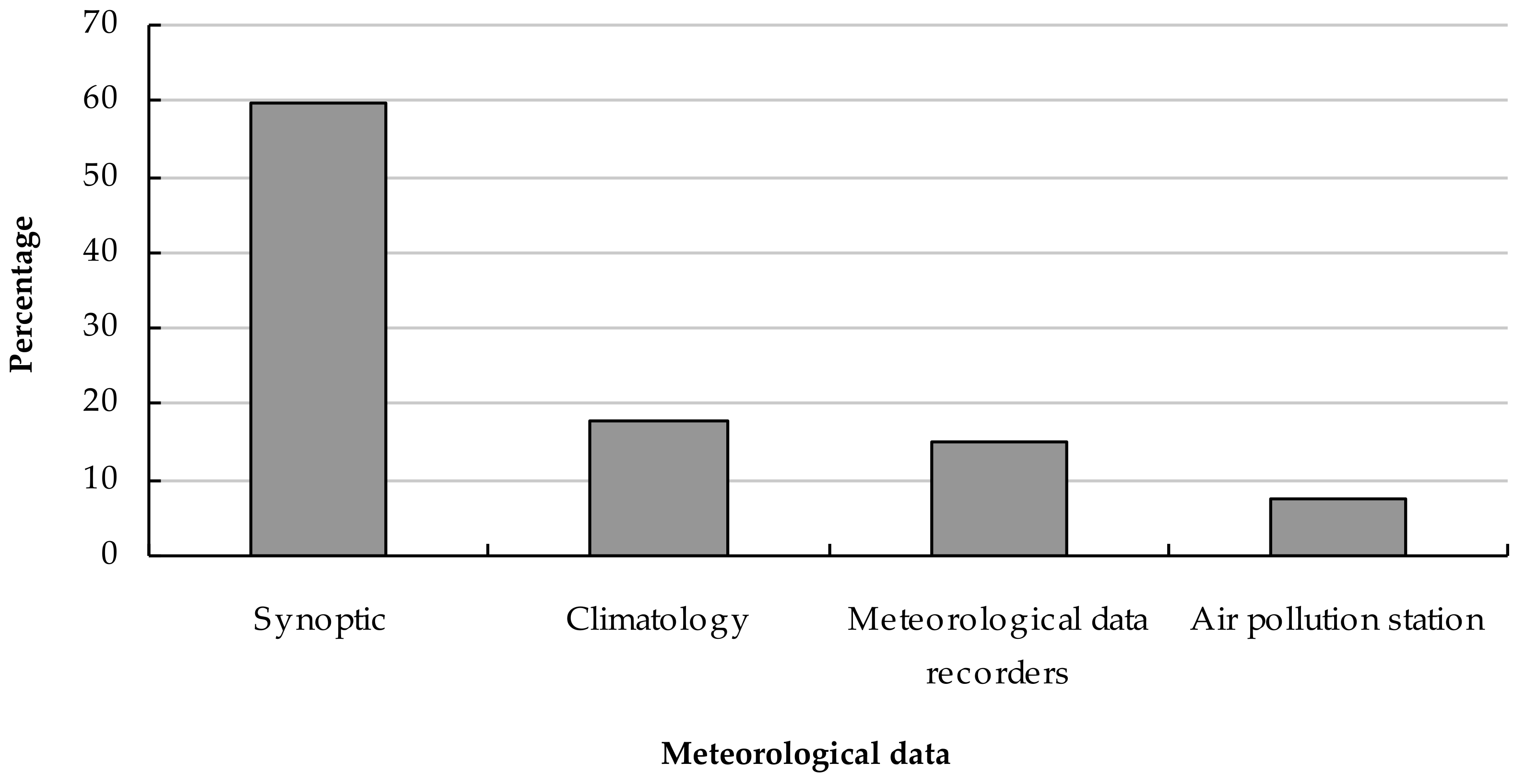 Sustainability 14 00338 g007