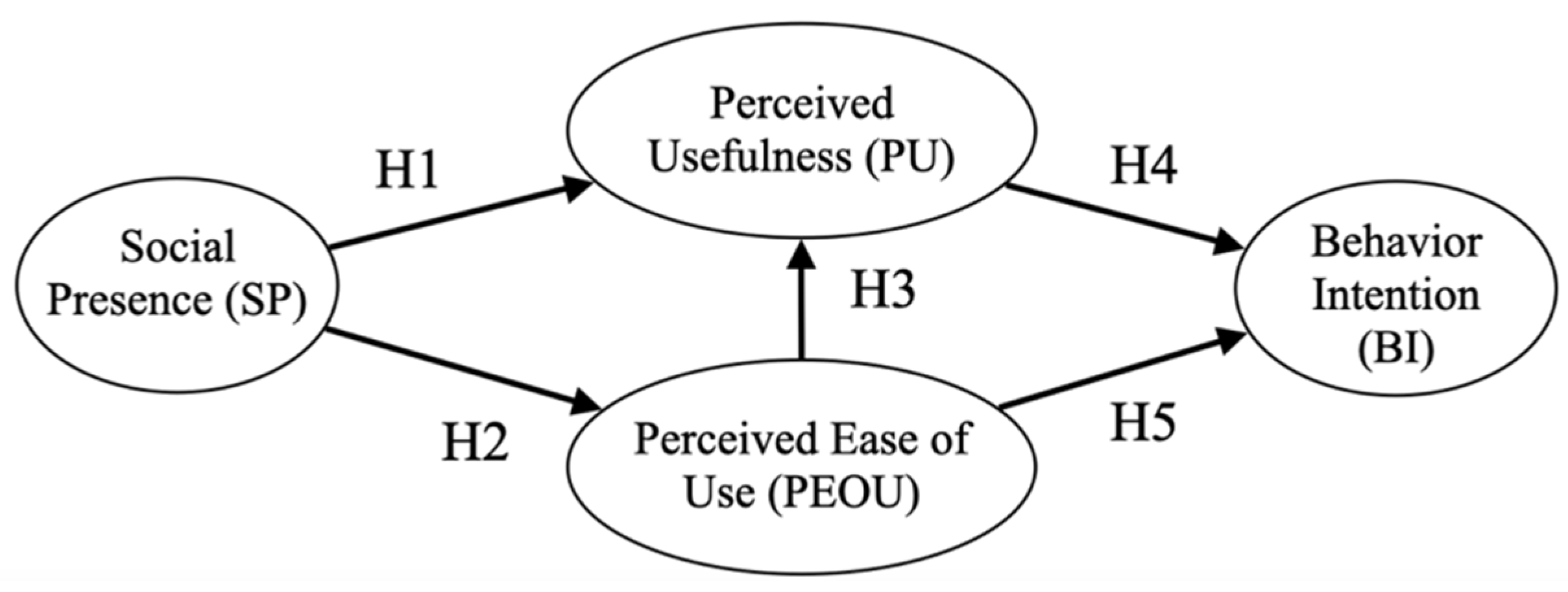 Sustainability 14 00341 g002
