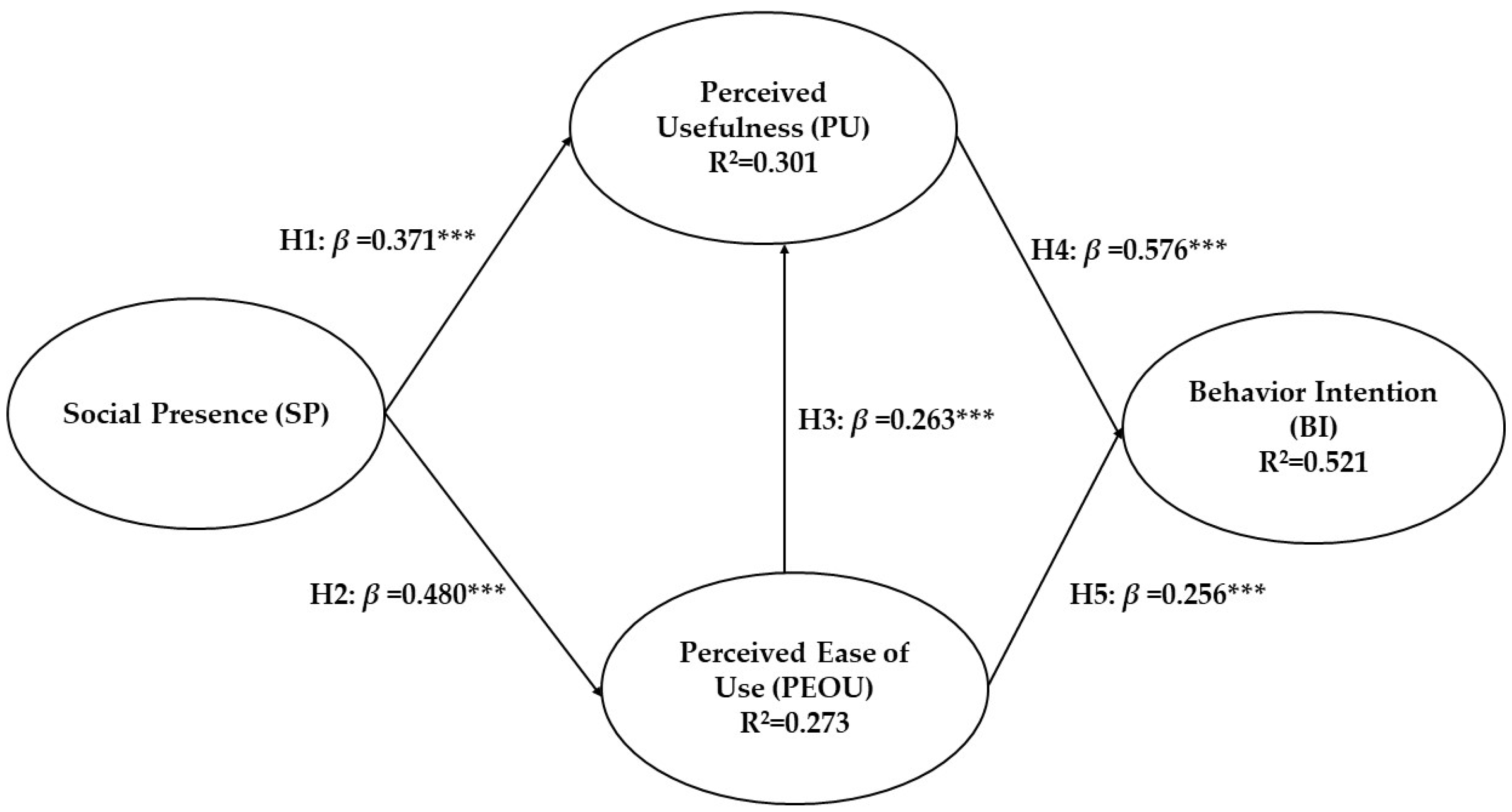 Sustainability 14 00341 g003