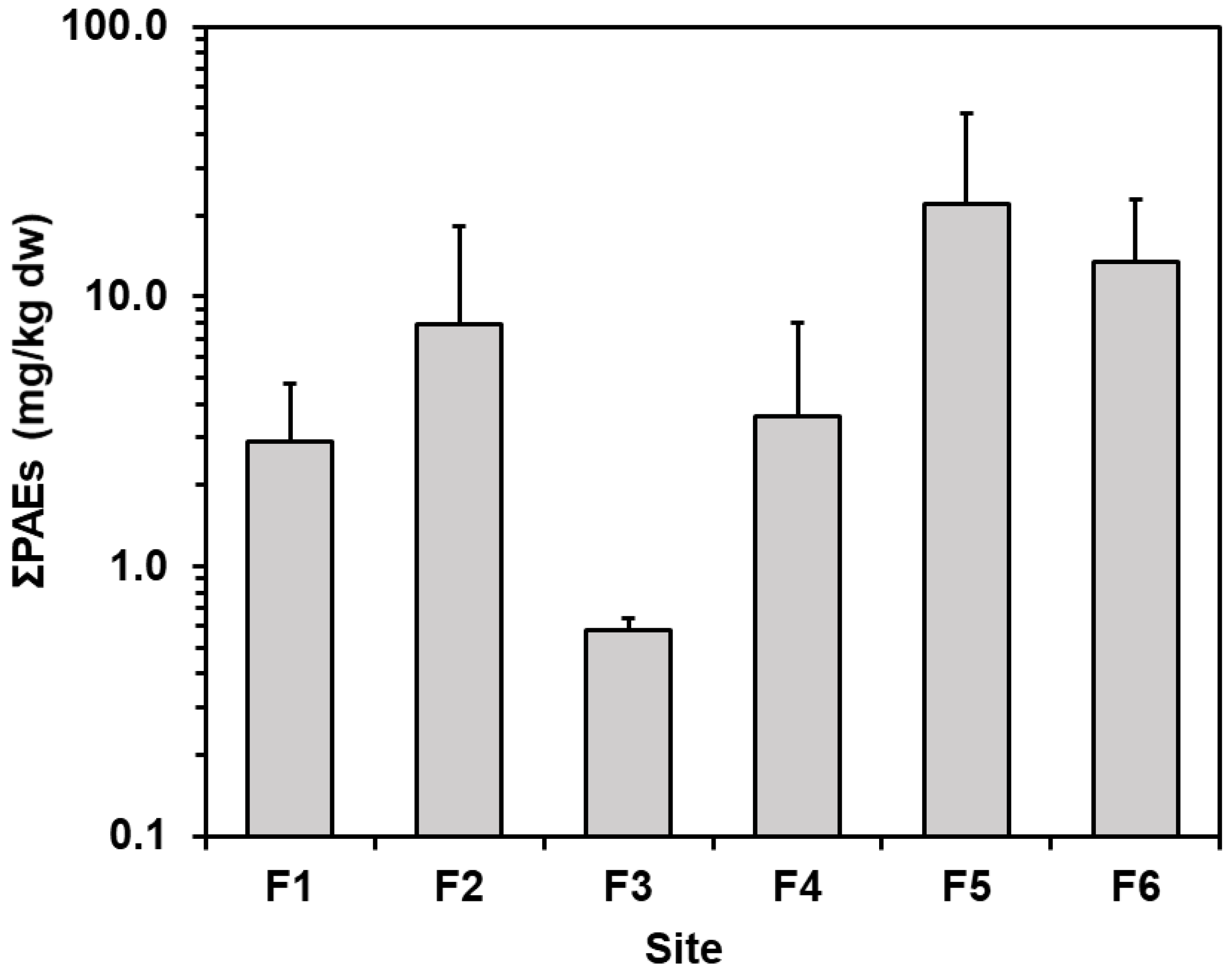 Sustainability 14 00347 g002