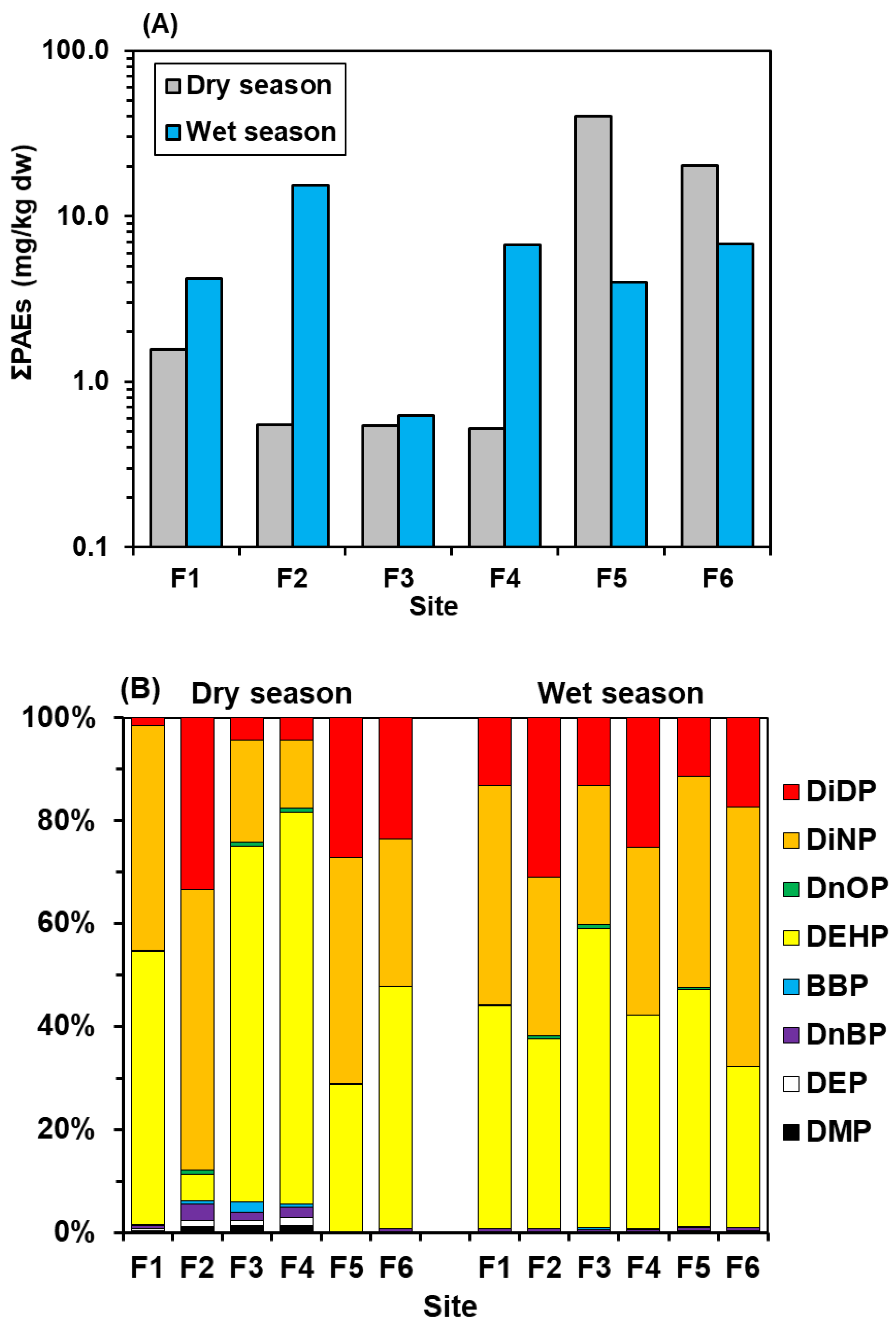 Sustainability 14 00347 g003