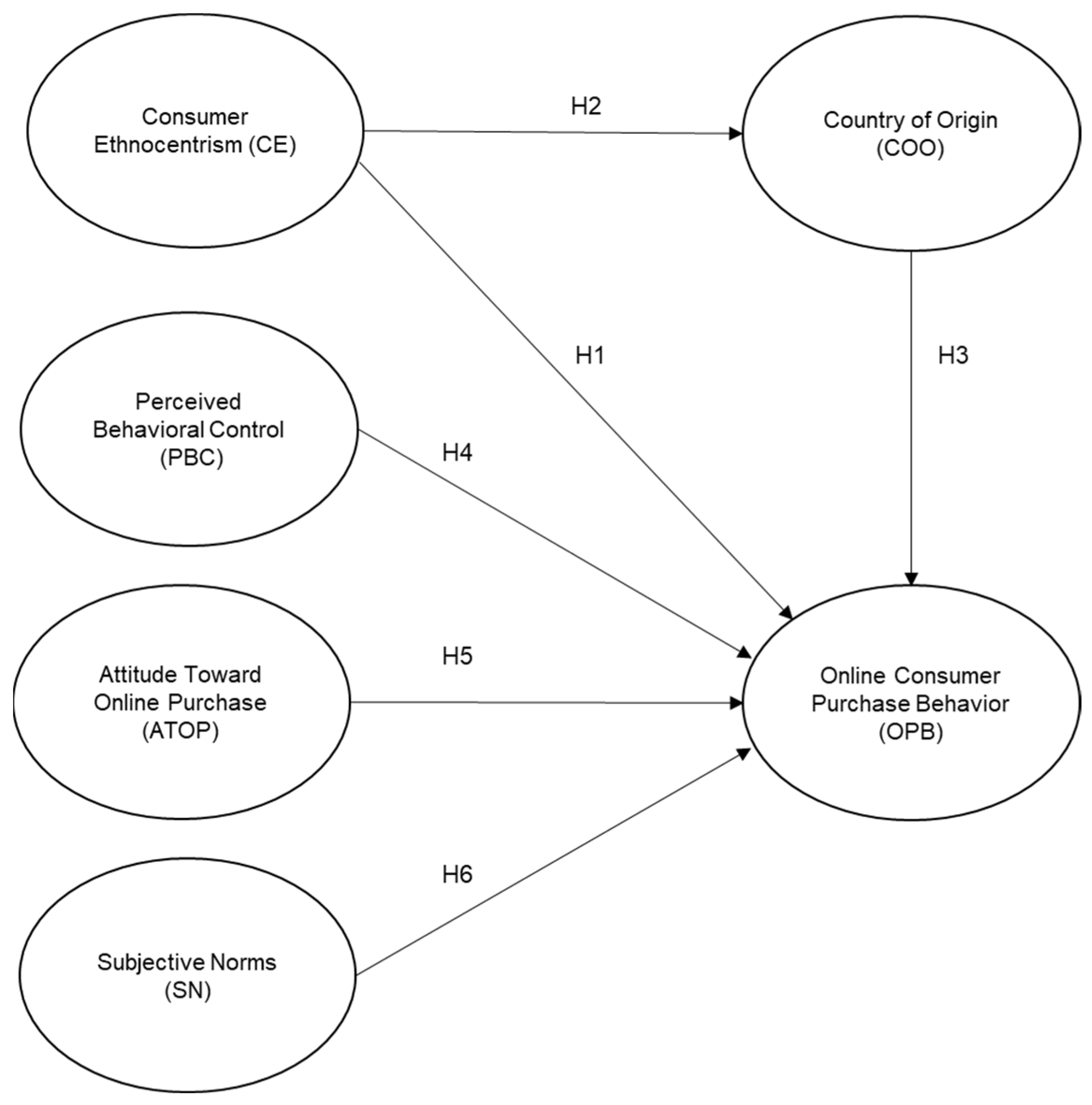 Sustainability 14 00348 g001