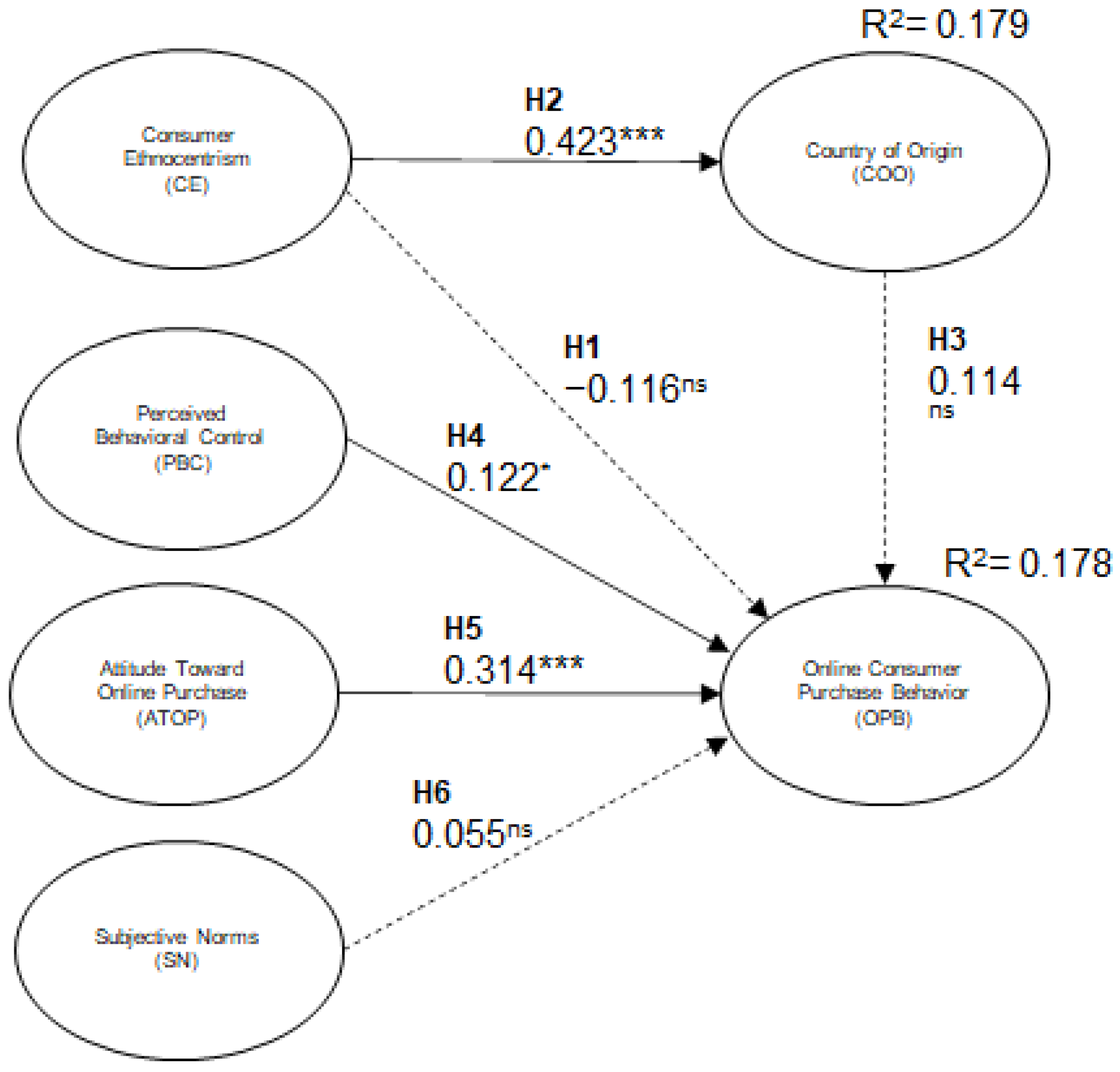Sustainability 14 00348 g002