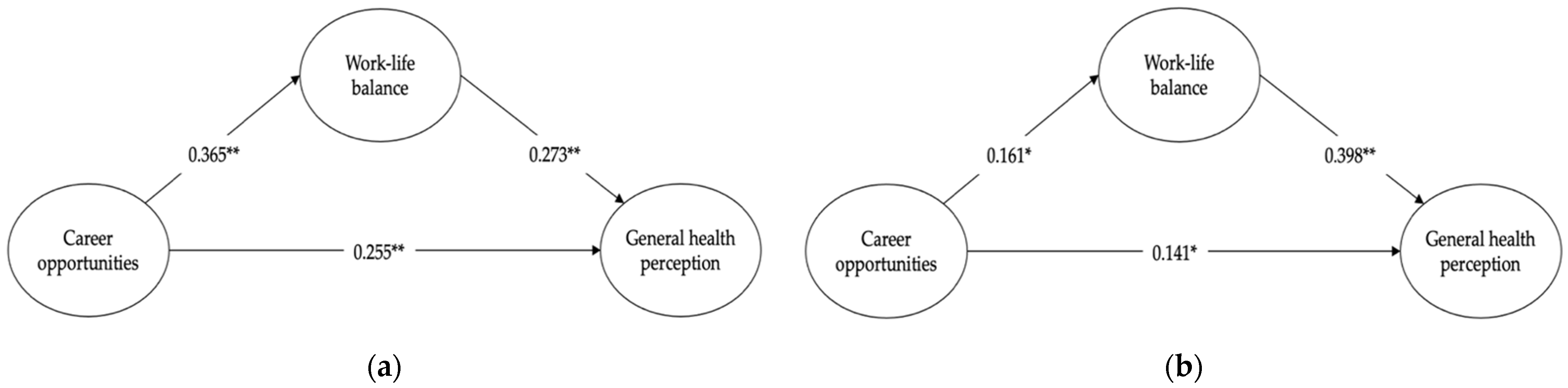 Sustainability 14 00357 g001