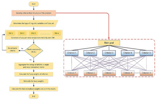 Sustainability 14 00358 g002 550