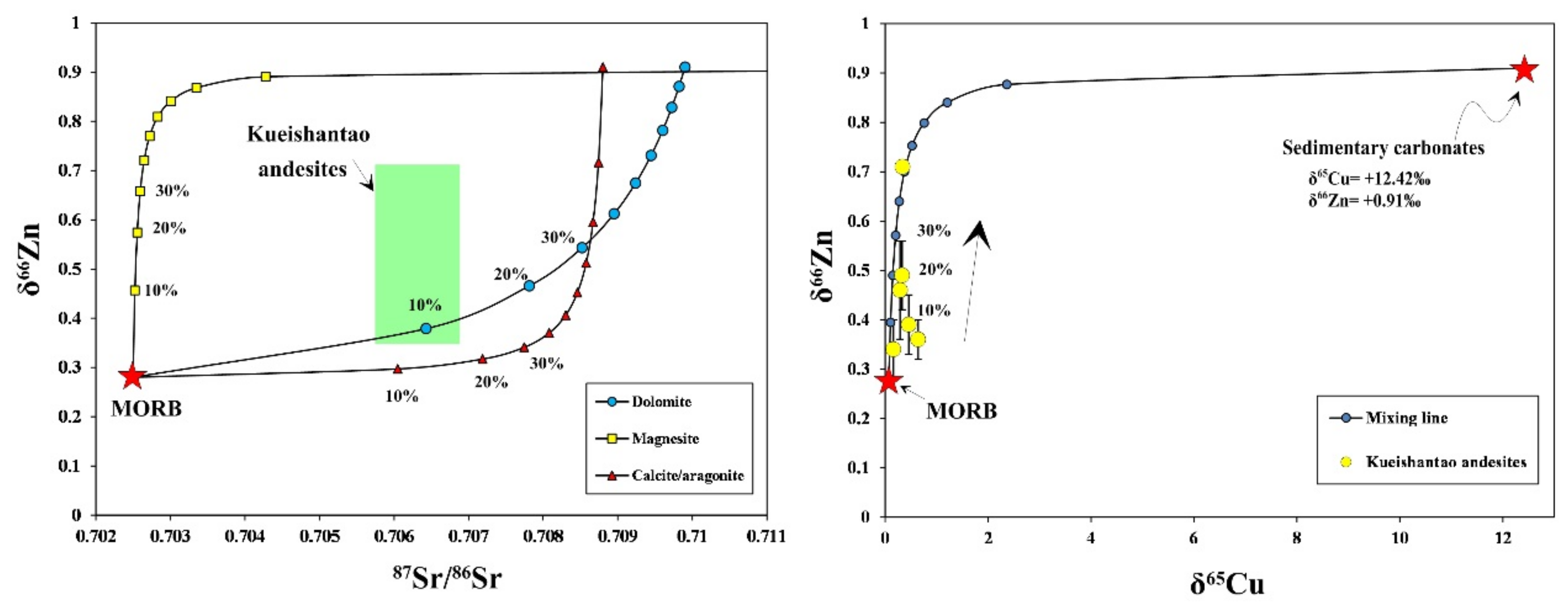 Sustainability 14 00359 g006