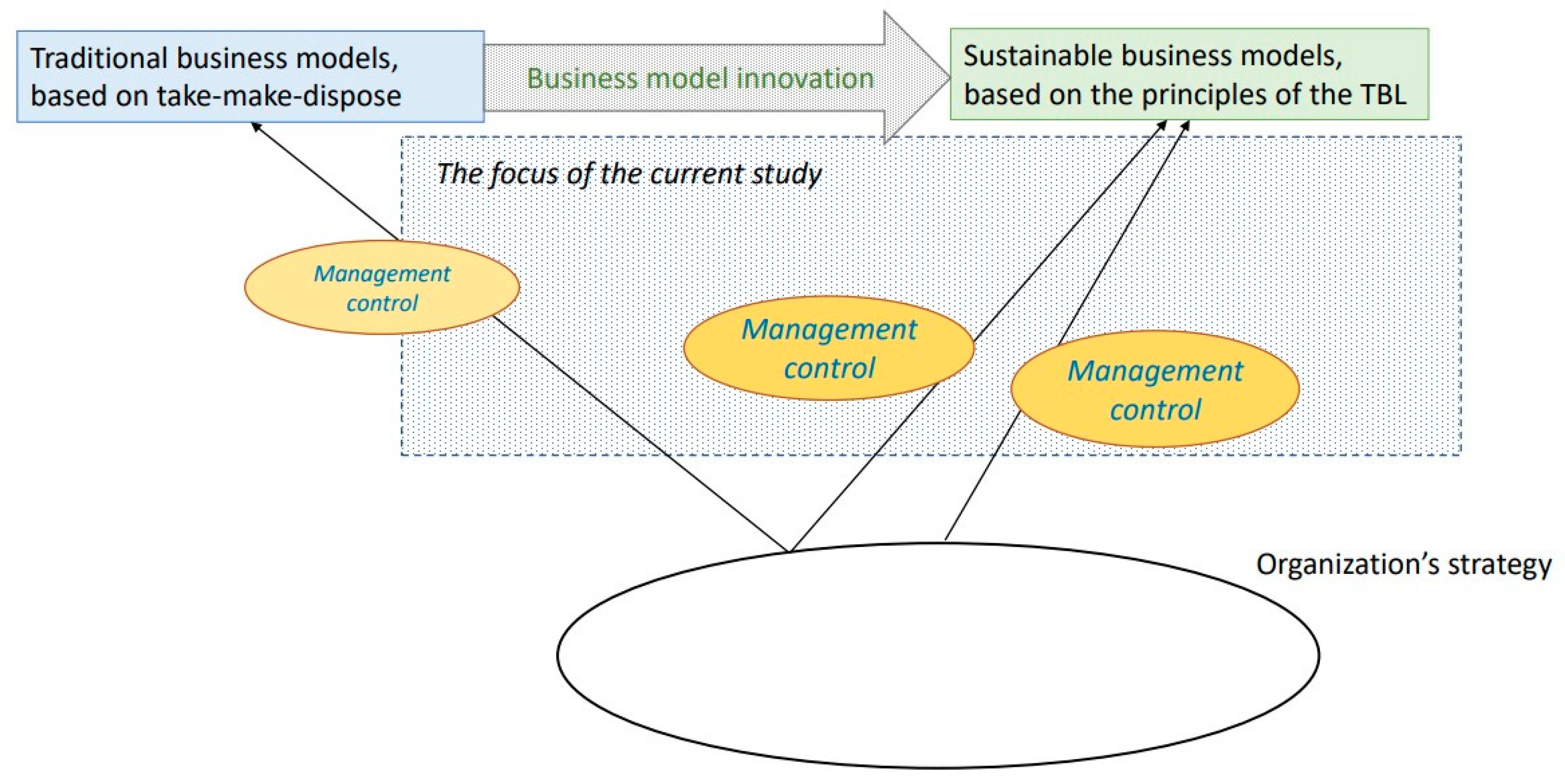 Sustainability 14 00366 g001