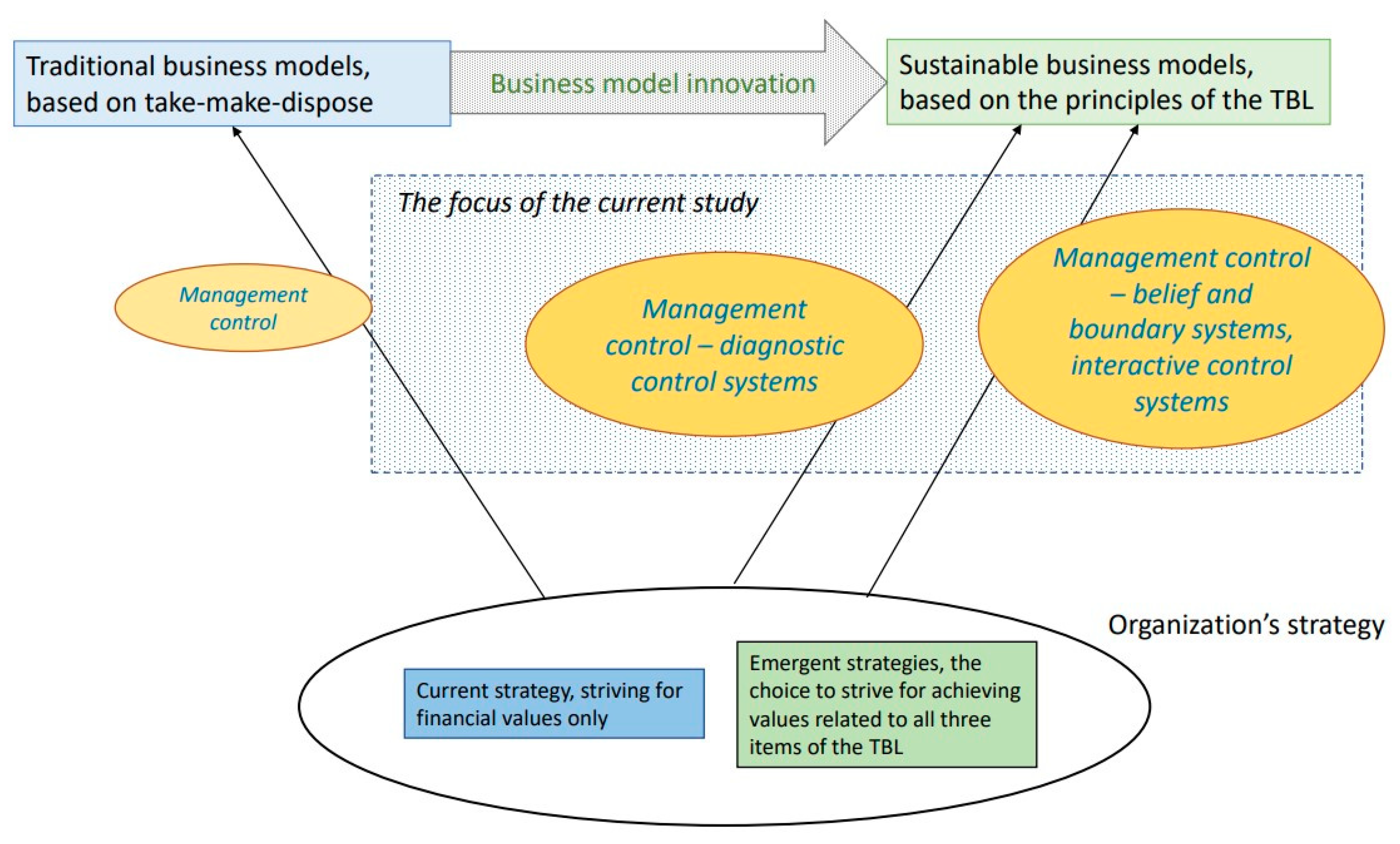Sustainability 14 00366 g002
