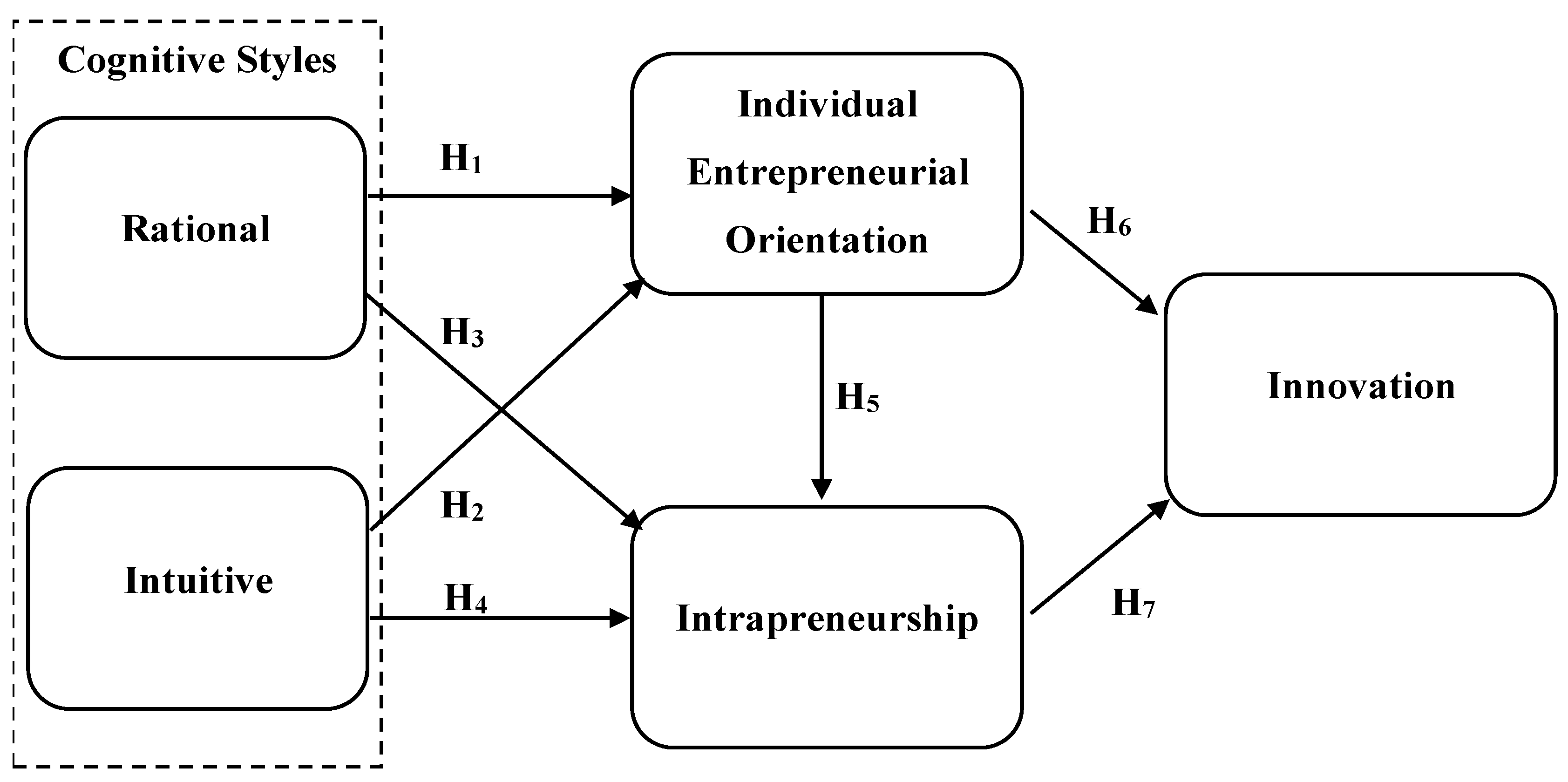 Sustainability 14 00368 g001 Sustainability 14 00368 g001
