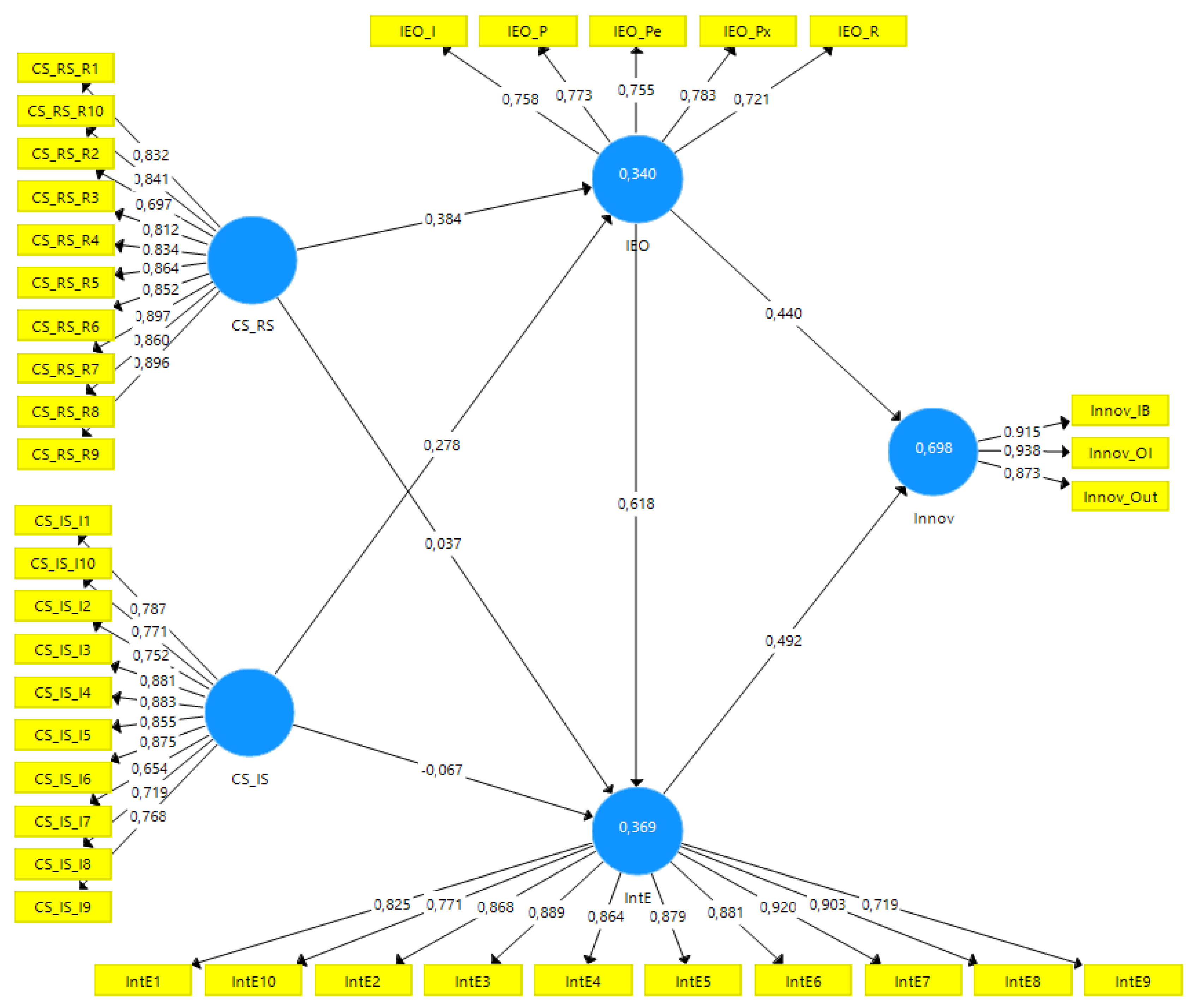 Sustainability 14 00368 g002 Sustainability 14 00368 g002