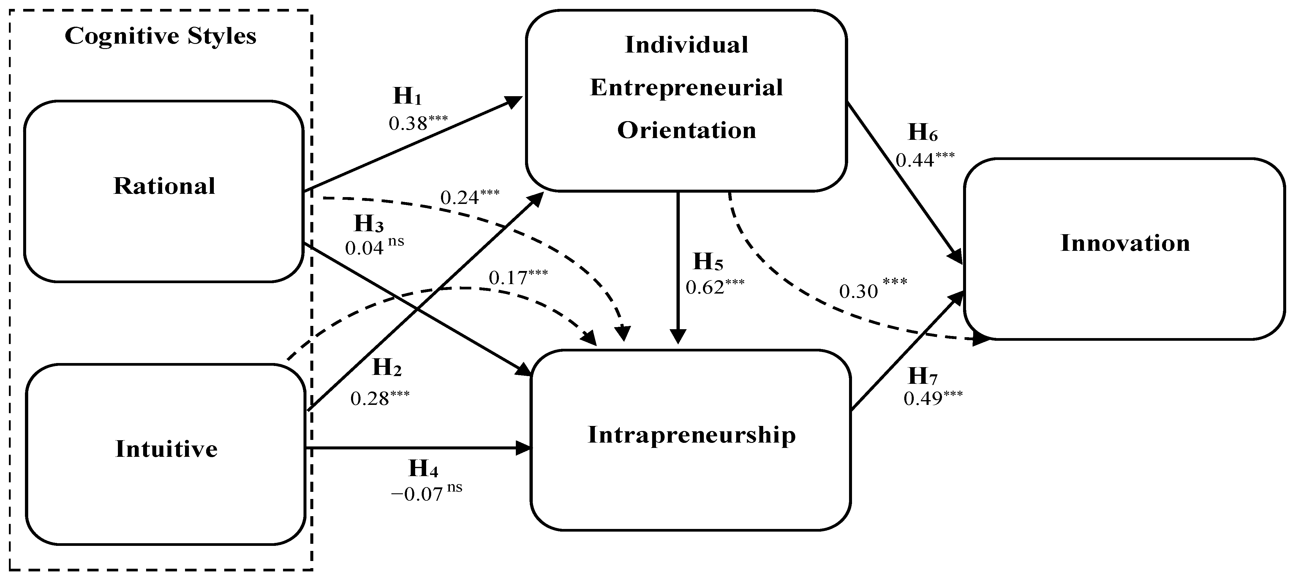 Sustainability 14 00368 g003 Sustainability 14 00368 g003