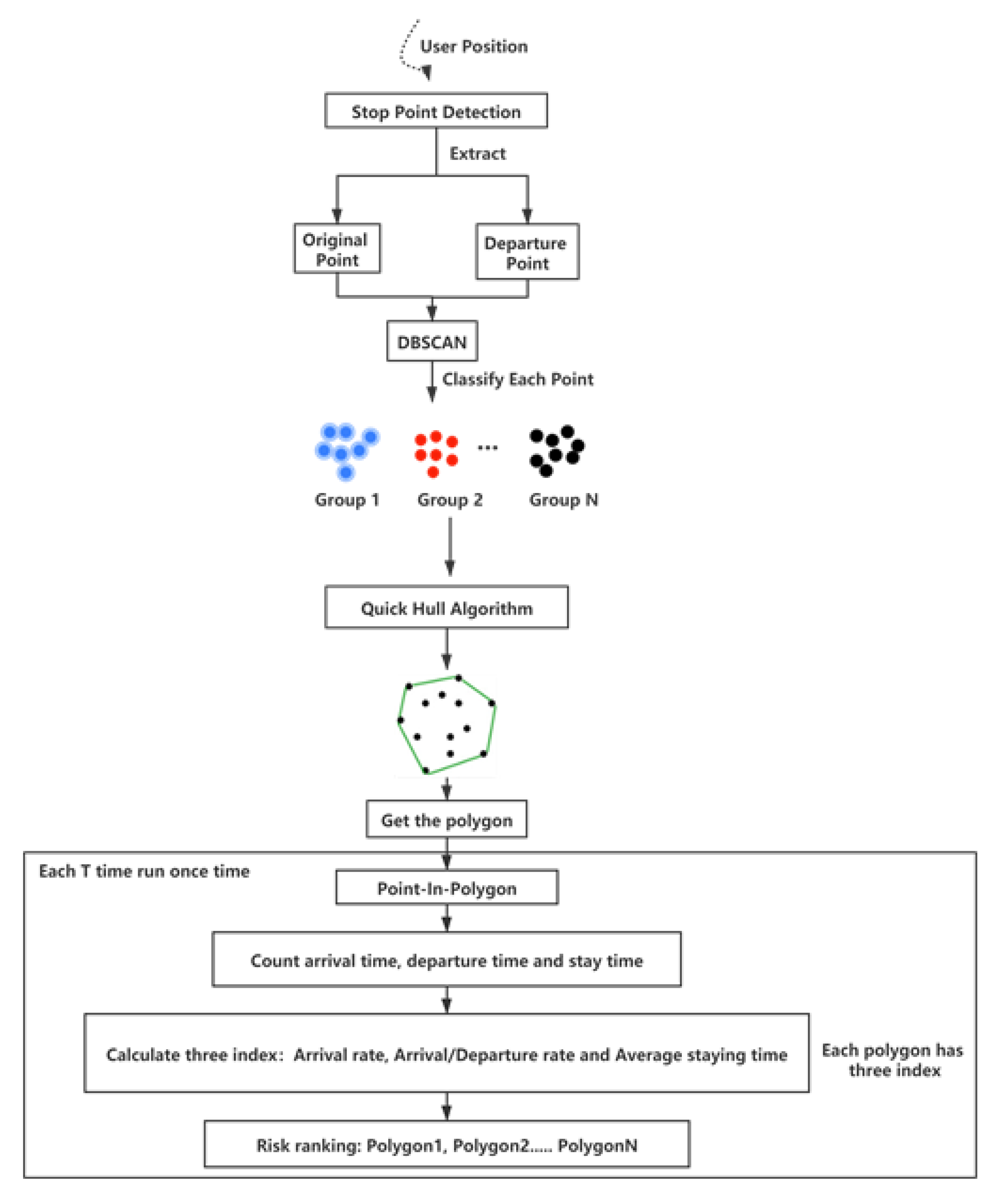 Sustainability 14 00369 g015