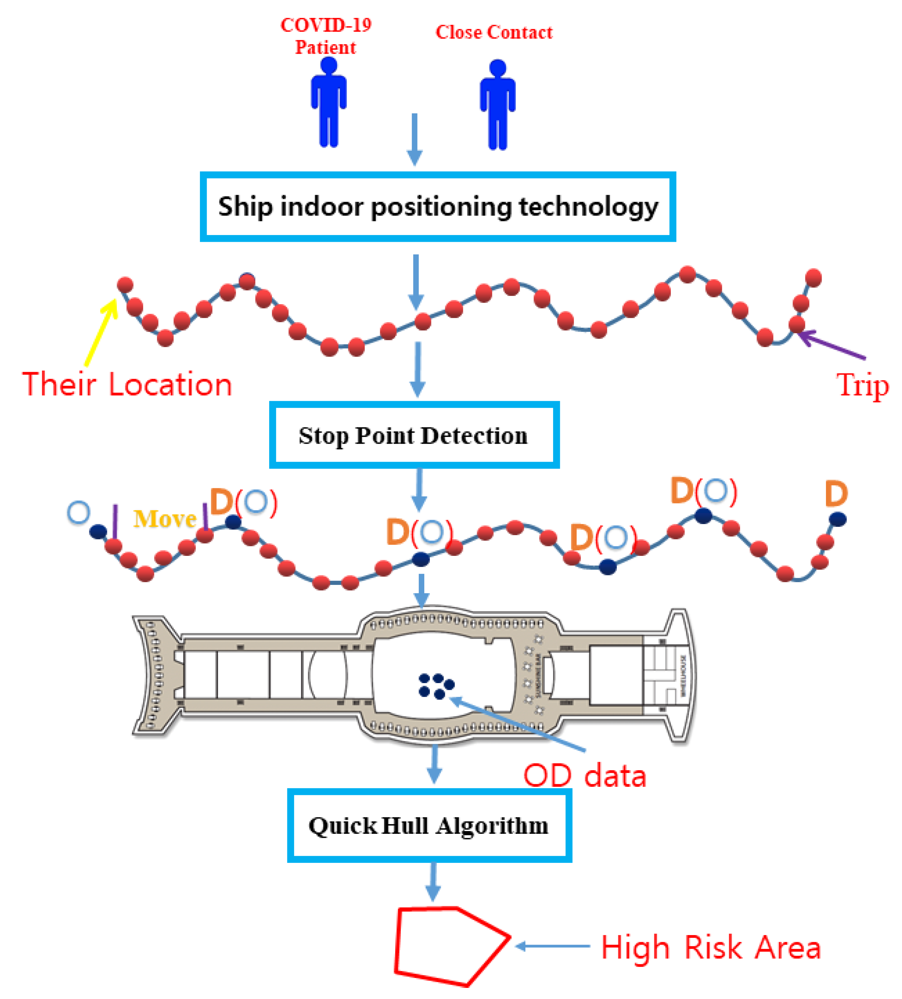 Sustainability 14 00369 g018