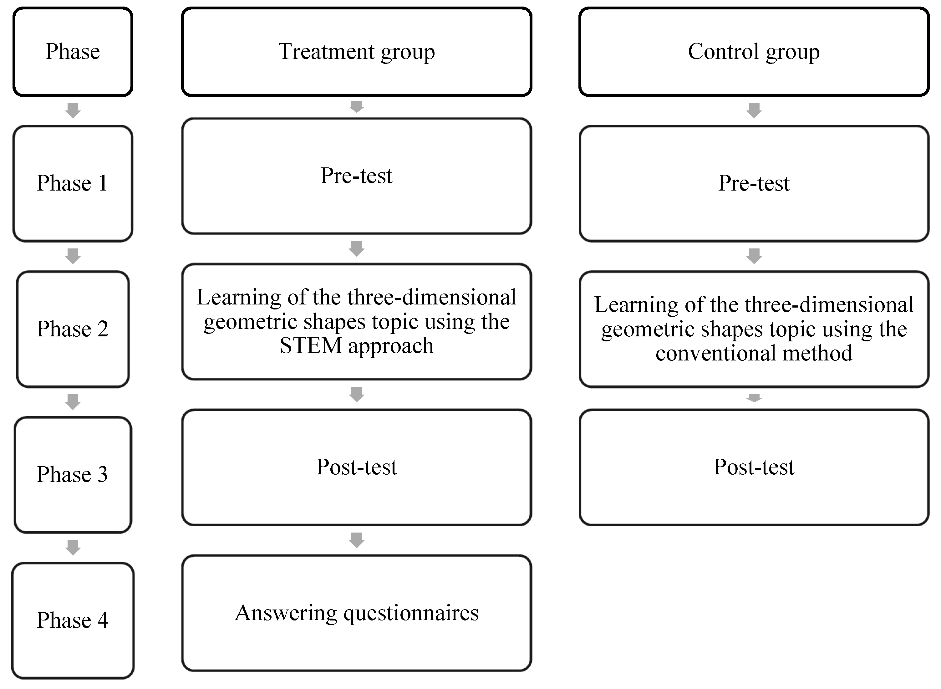Sustainability 14 00379 g002