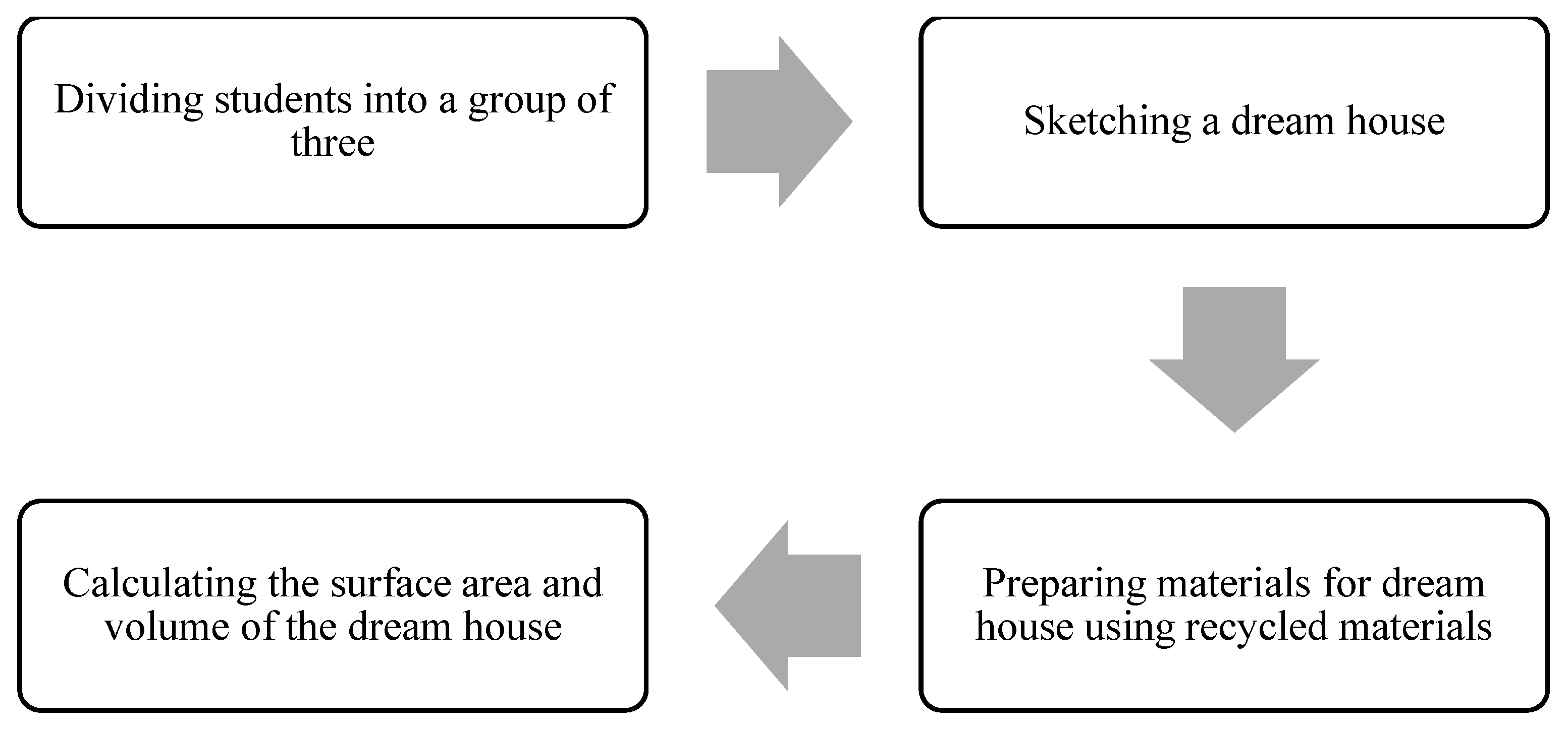 Sustainability 14 00379 g003