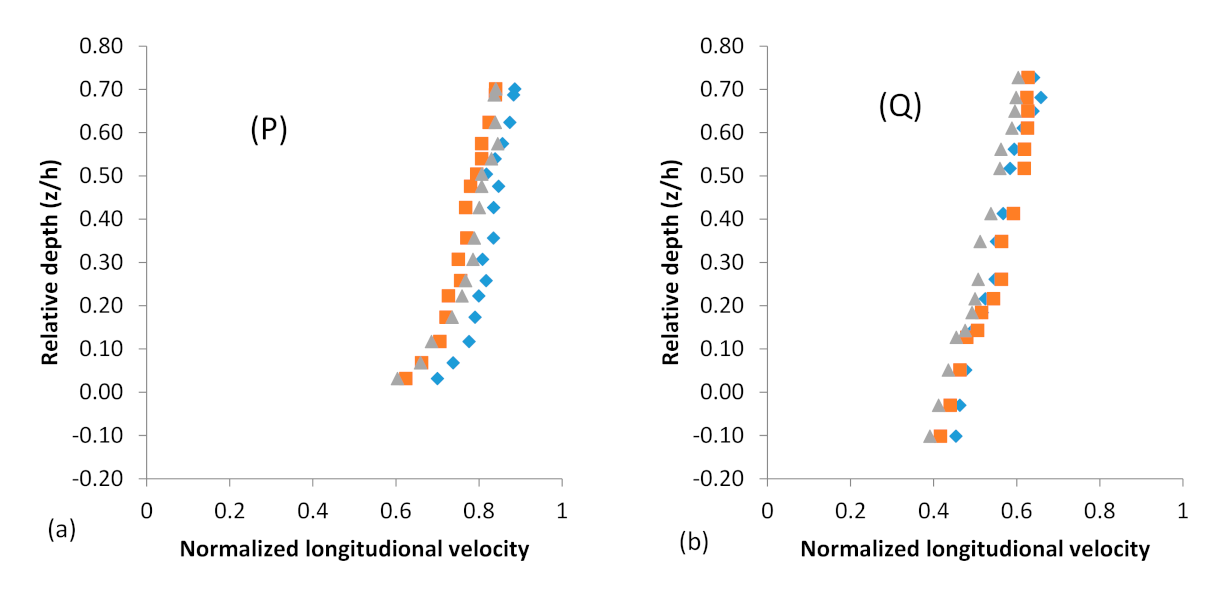 Sustainability 14 00392 g003a