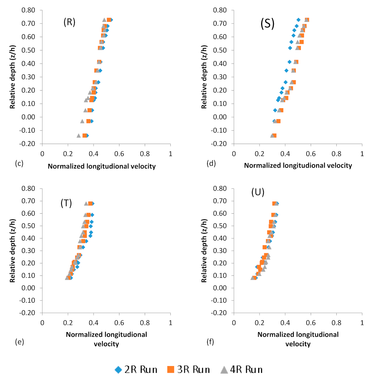 Sustainability 14 00392 g003b