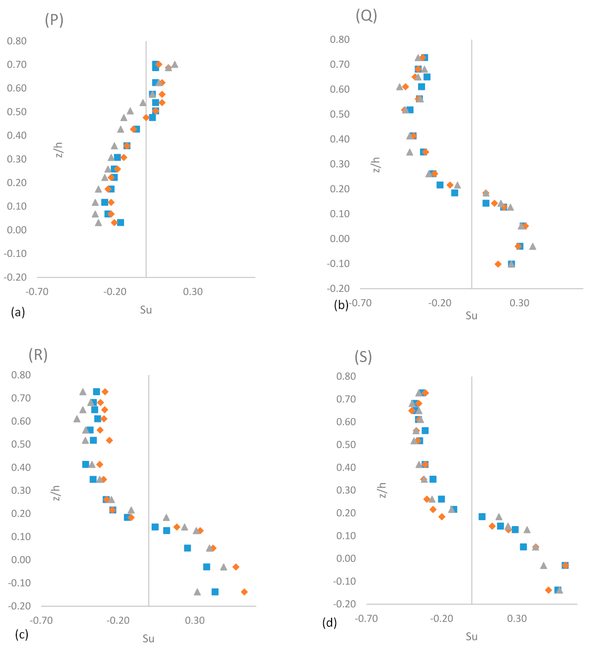 Sustainability 14 00392 g006a