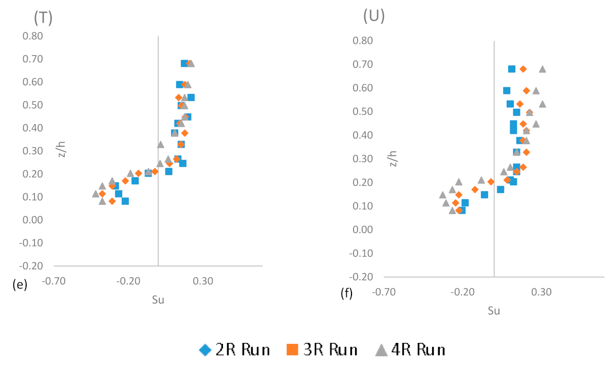 Sustainability 14 00392 g006b