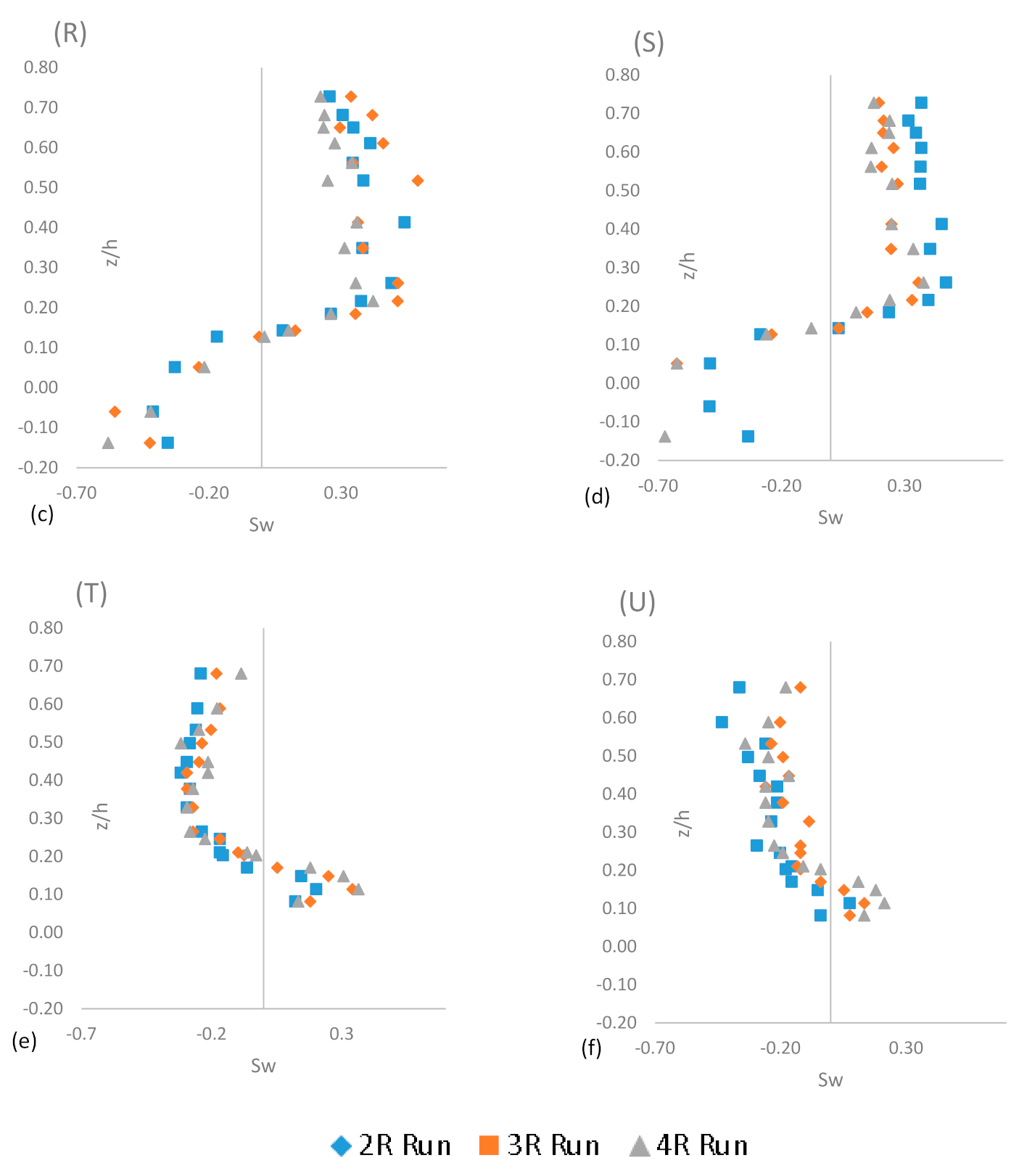 Sustainability 14 00392 g007b