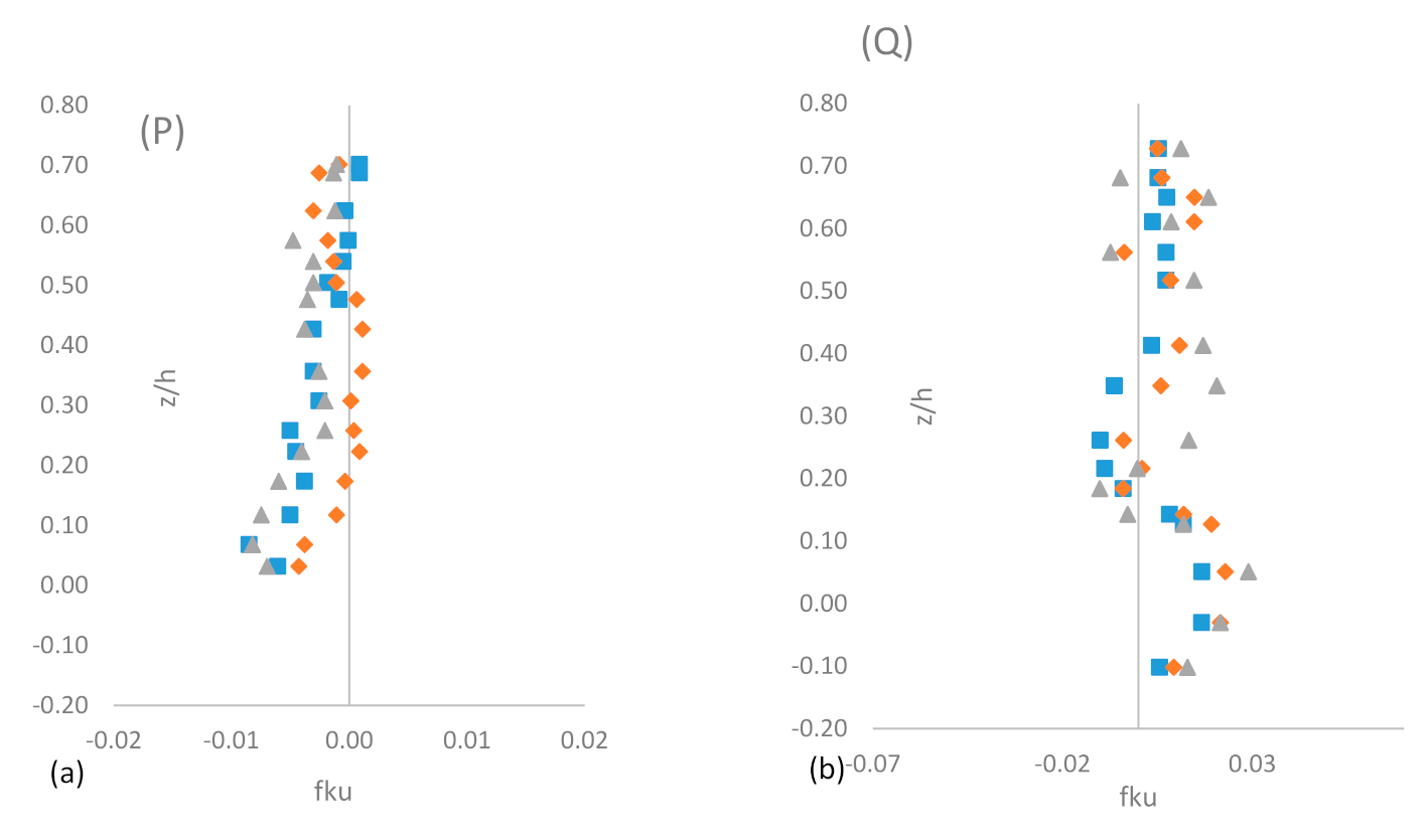 Sustainability 14 00392 g008a
