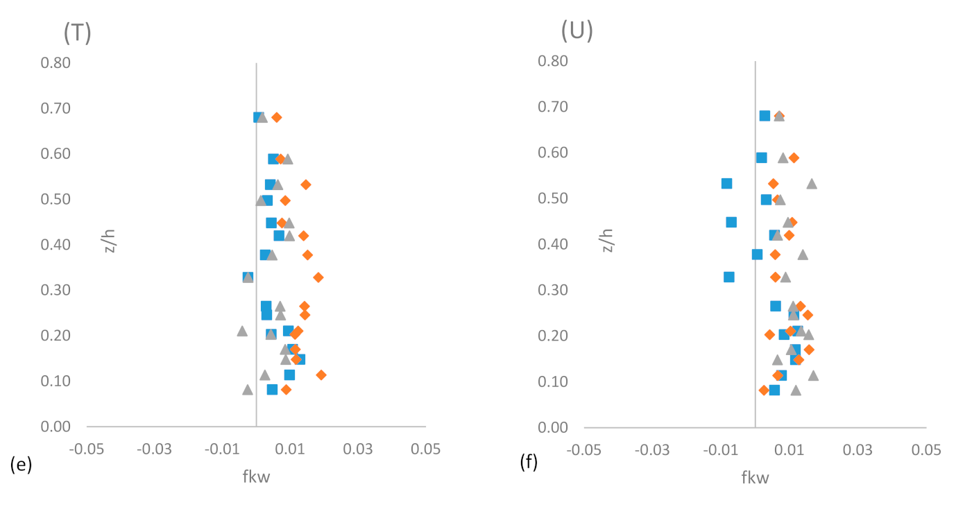Sustainability 14 00392 g009b