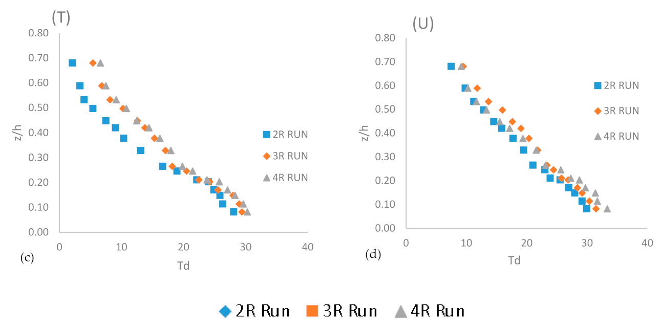 Sustainability 14 00392 g011b