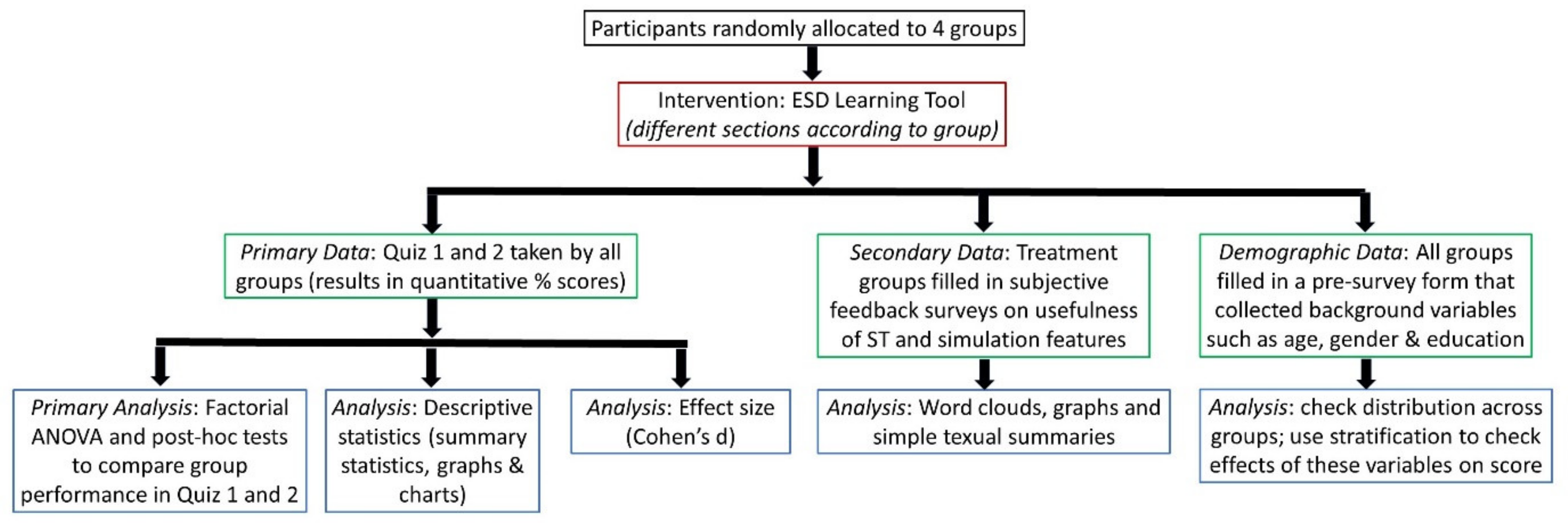 Sustainability 14 00394 g007