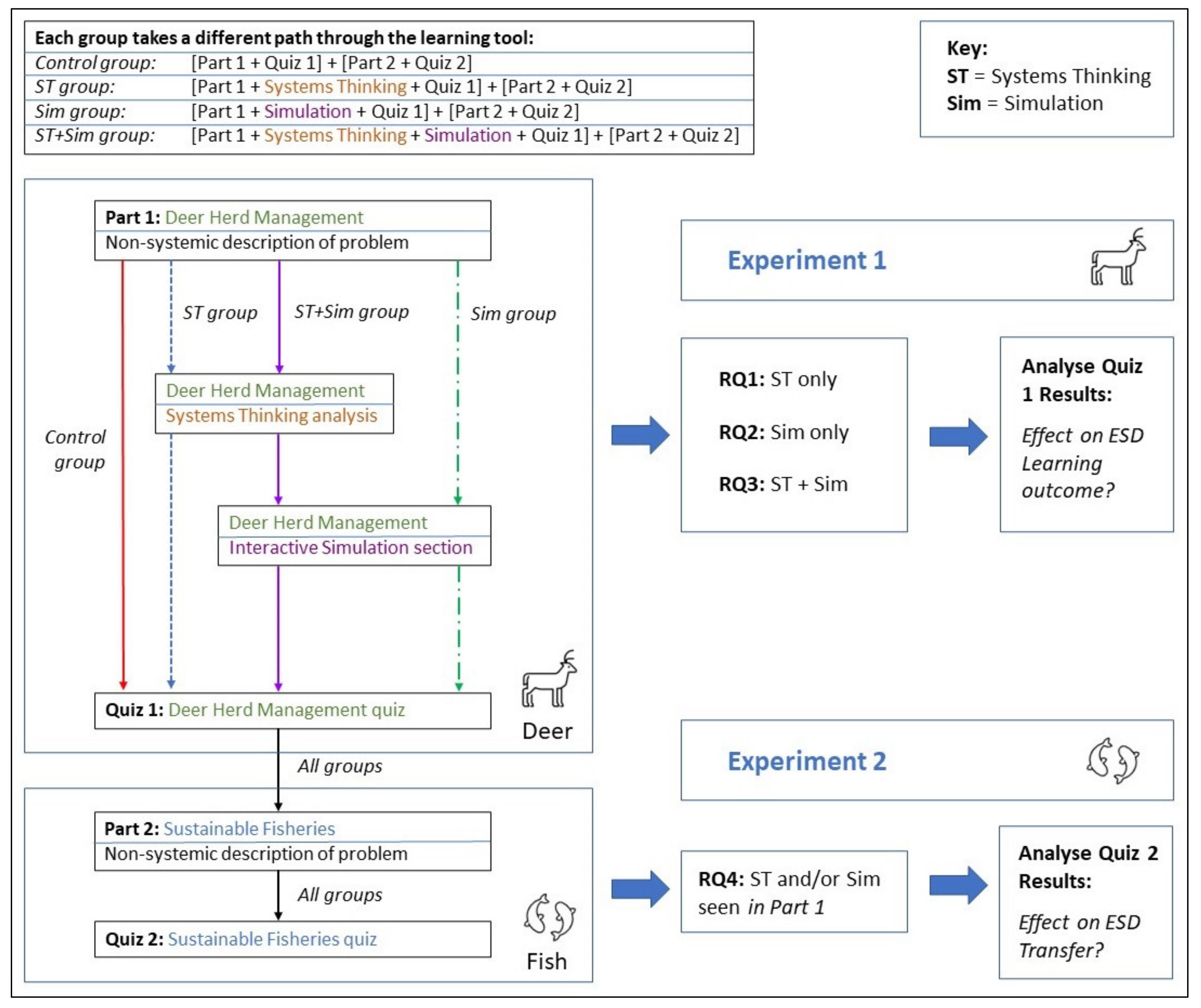 Sustainability 14 00394 g008