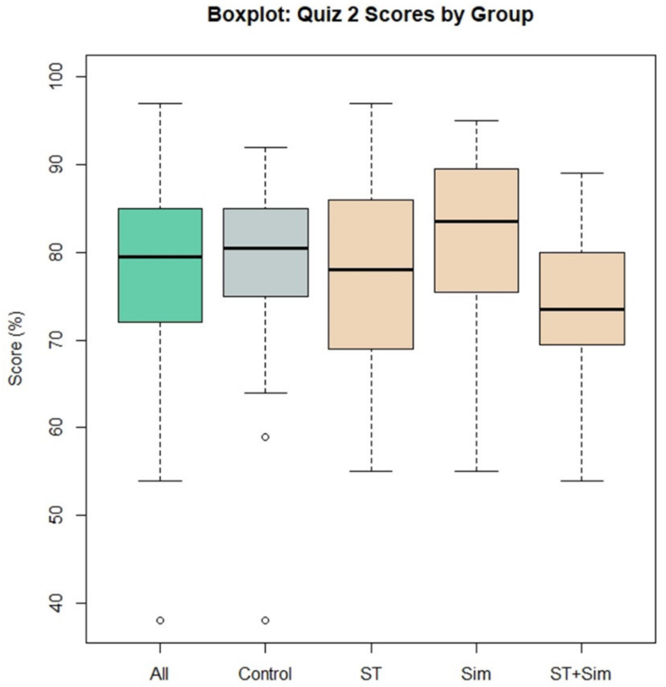 Sustainability 14 00394 g010
