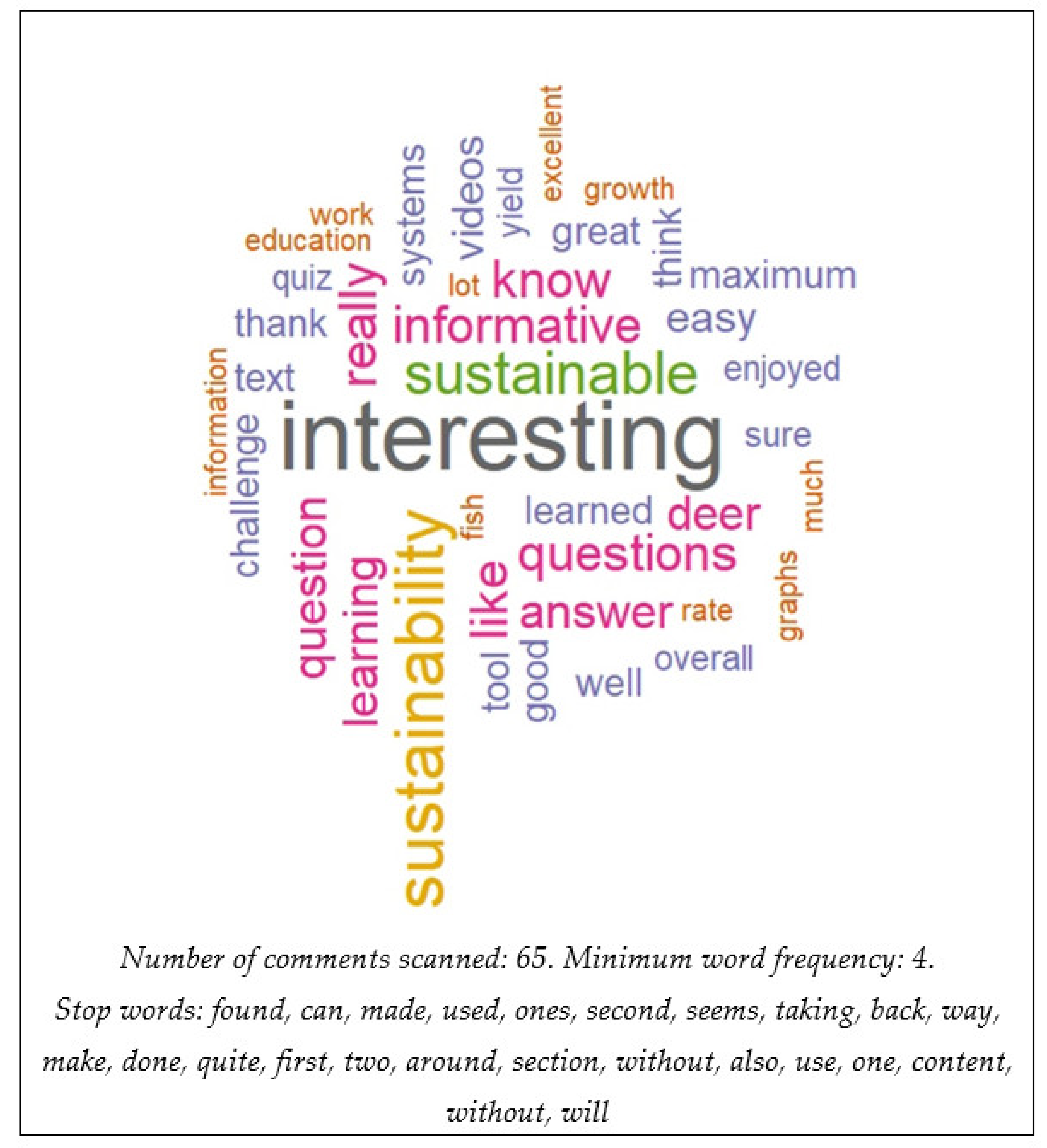 Sustainability 14 00394 g013