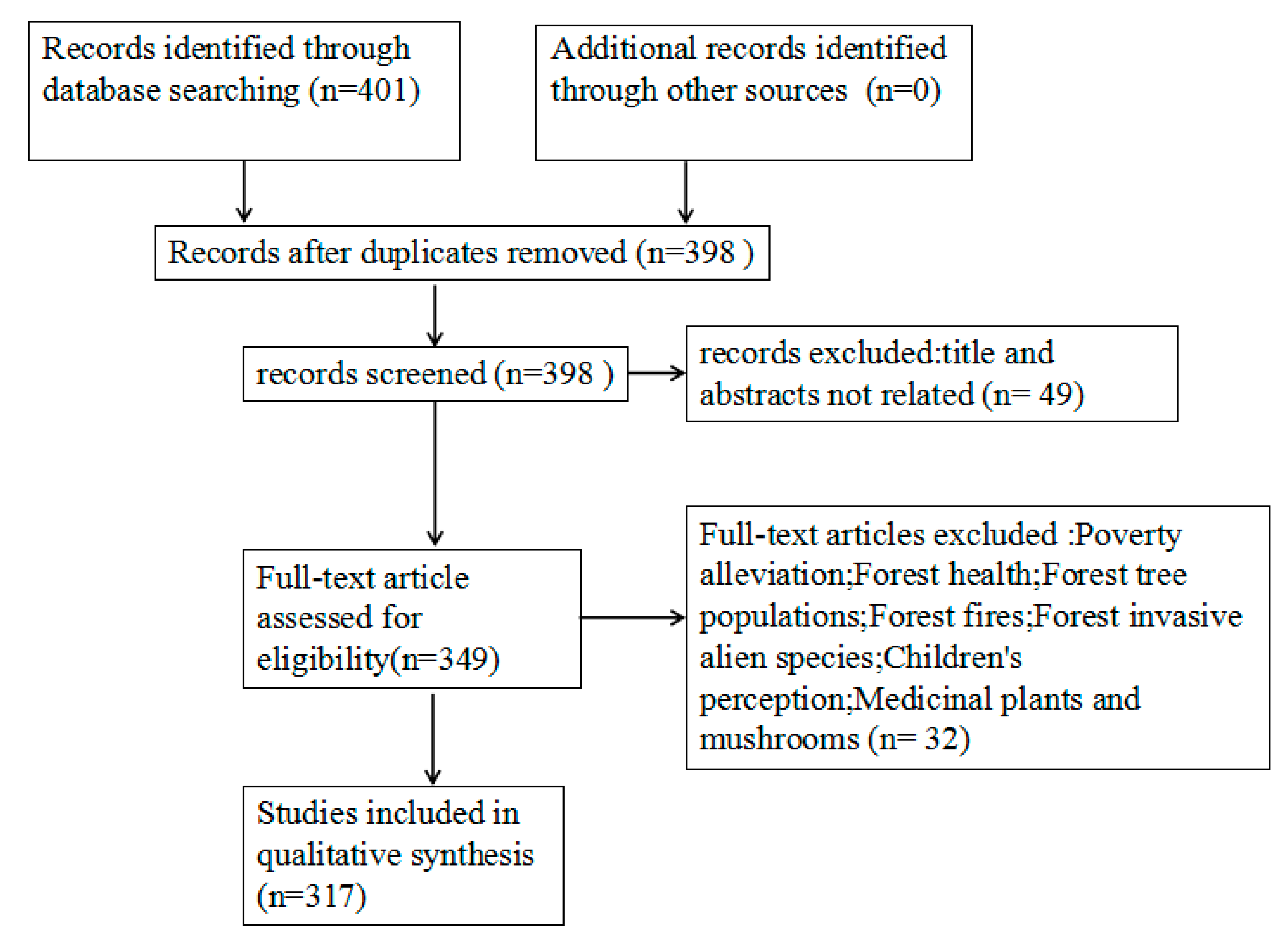 Sustainability 14 00395 g001