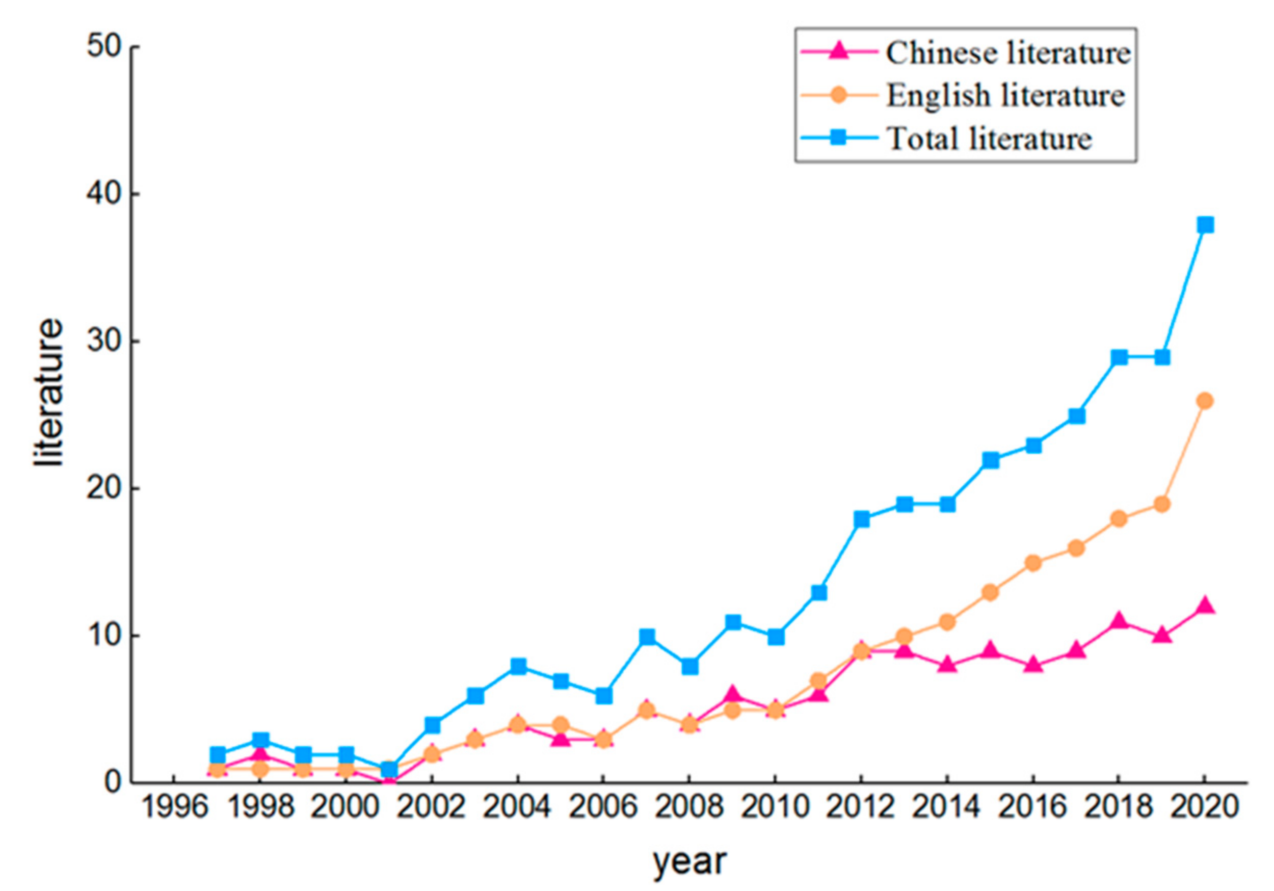 Sustainability 14 00395 g002