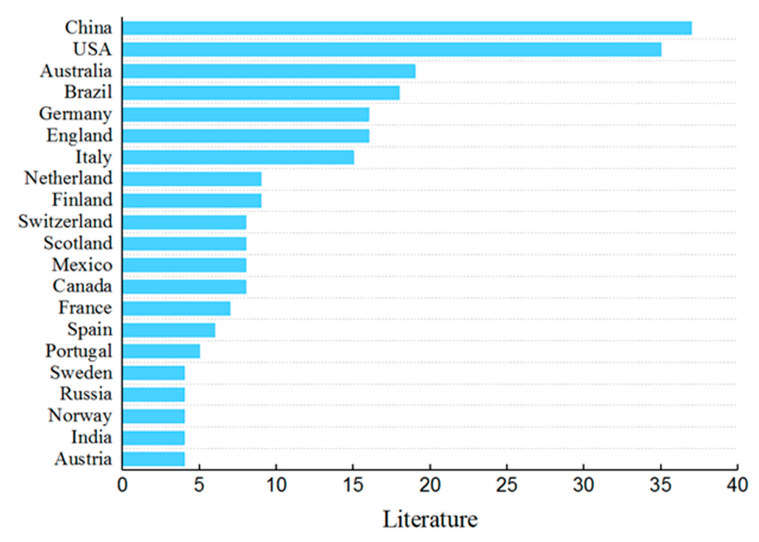 Sustainability 14 00395 g003