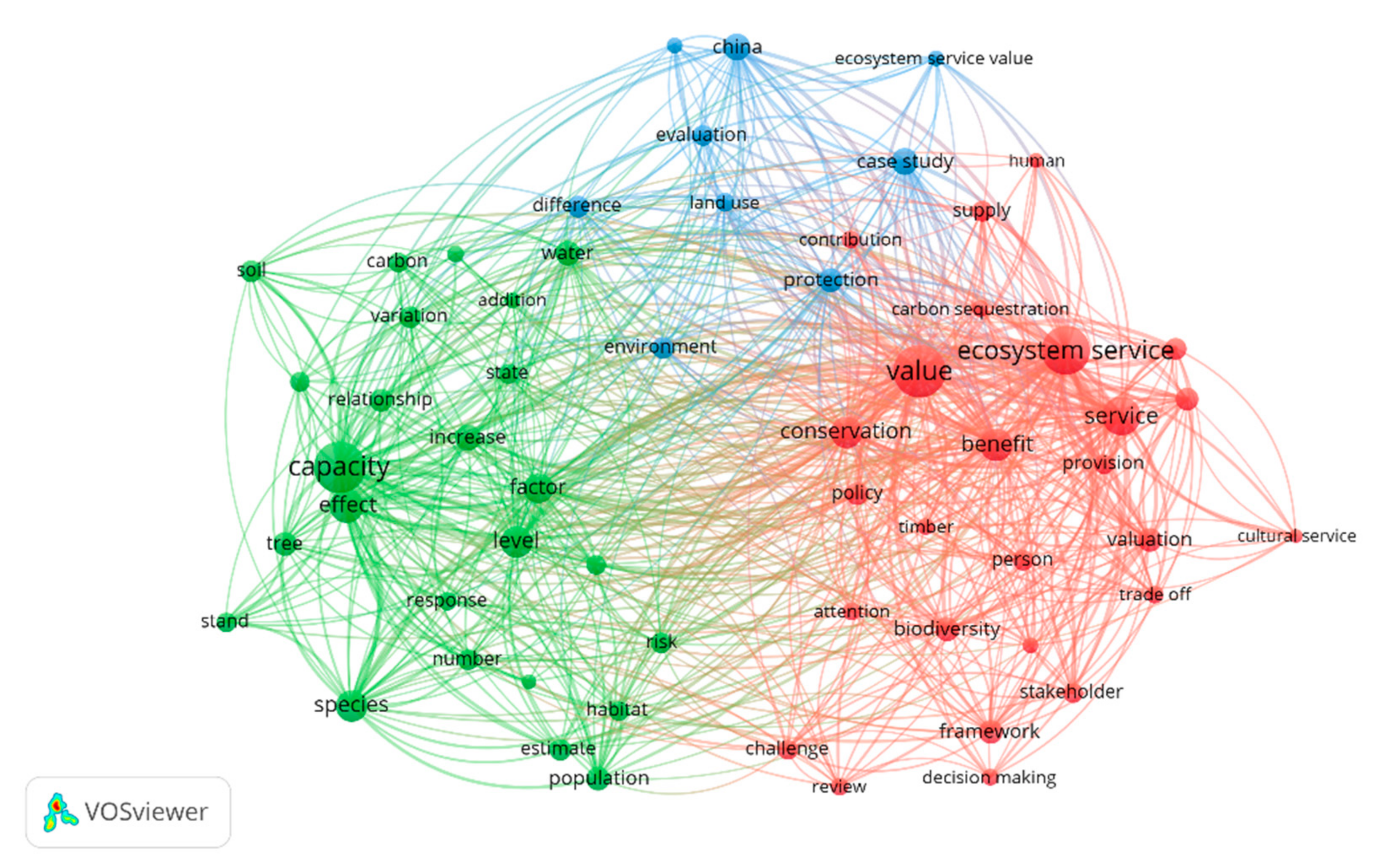 Sustainability 14 00395 g005
