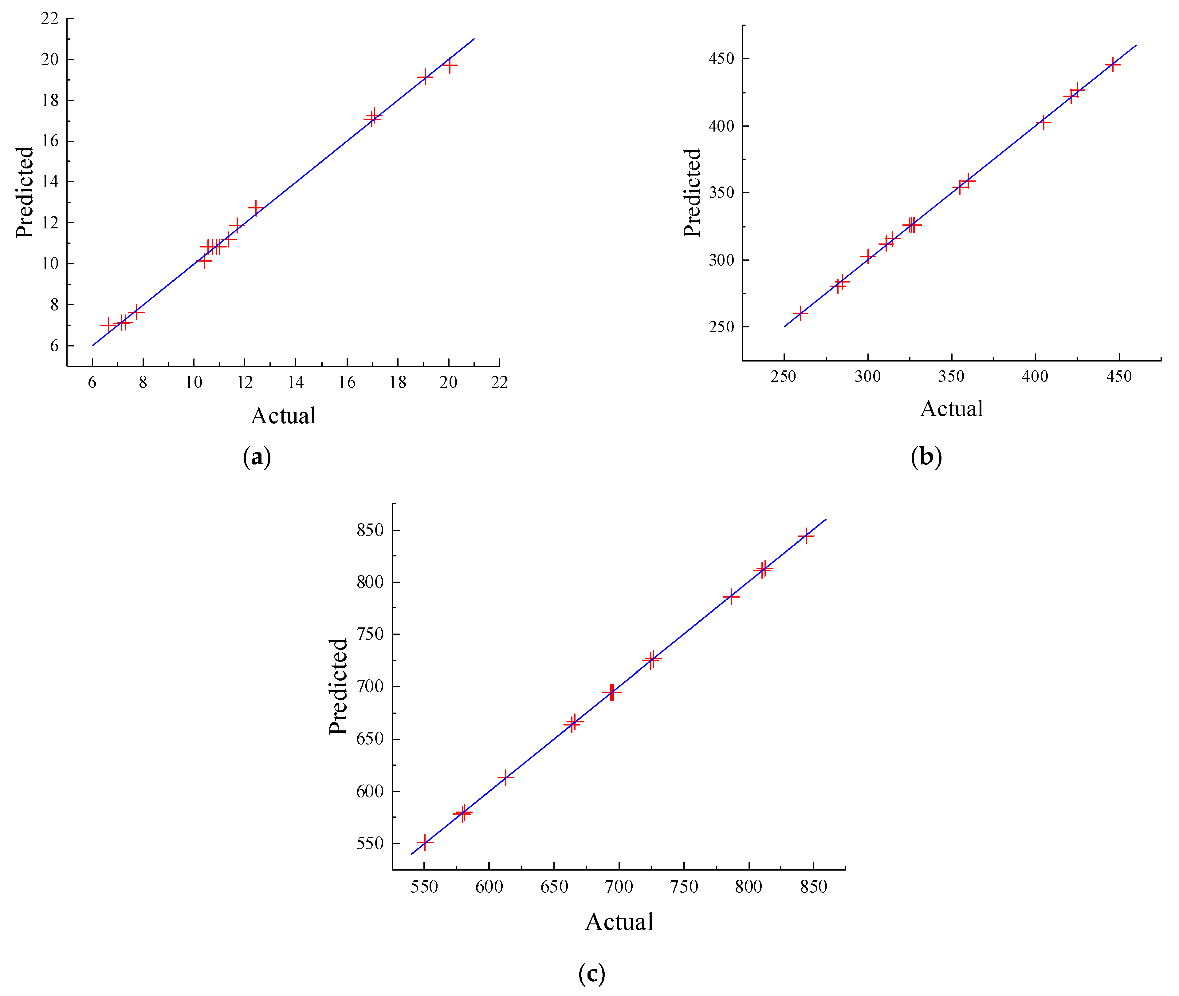 Sustainability 14 00399 g002 Sustainability 14 00399 g002