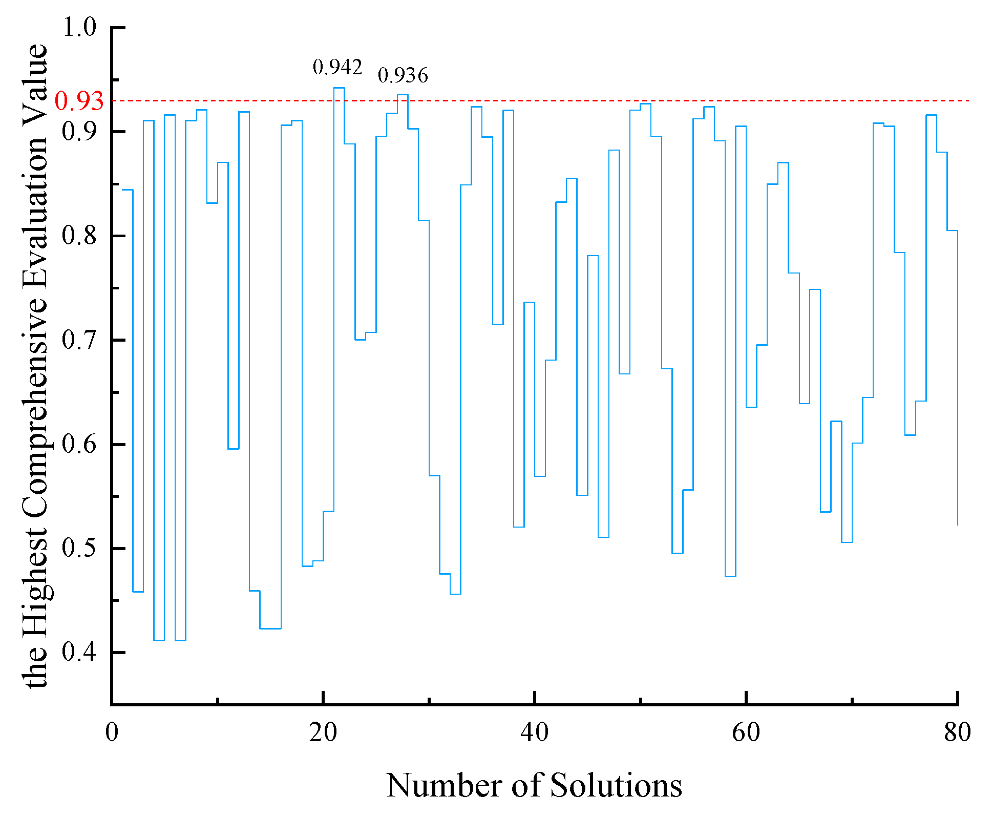 Sustainability 14 00399 g006 Sustainability 14 00399 g006