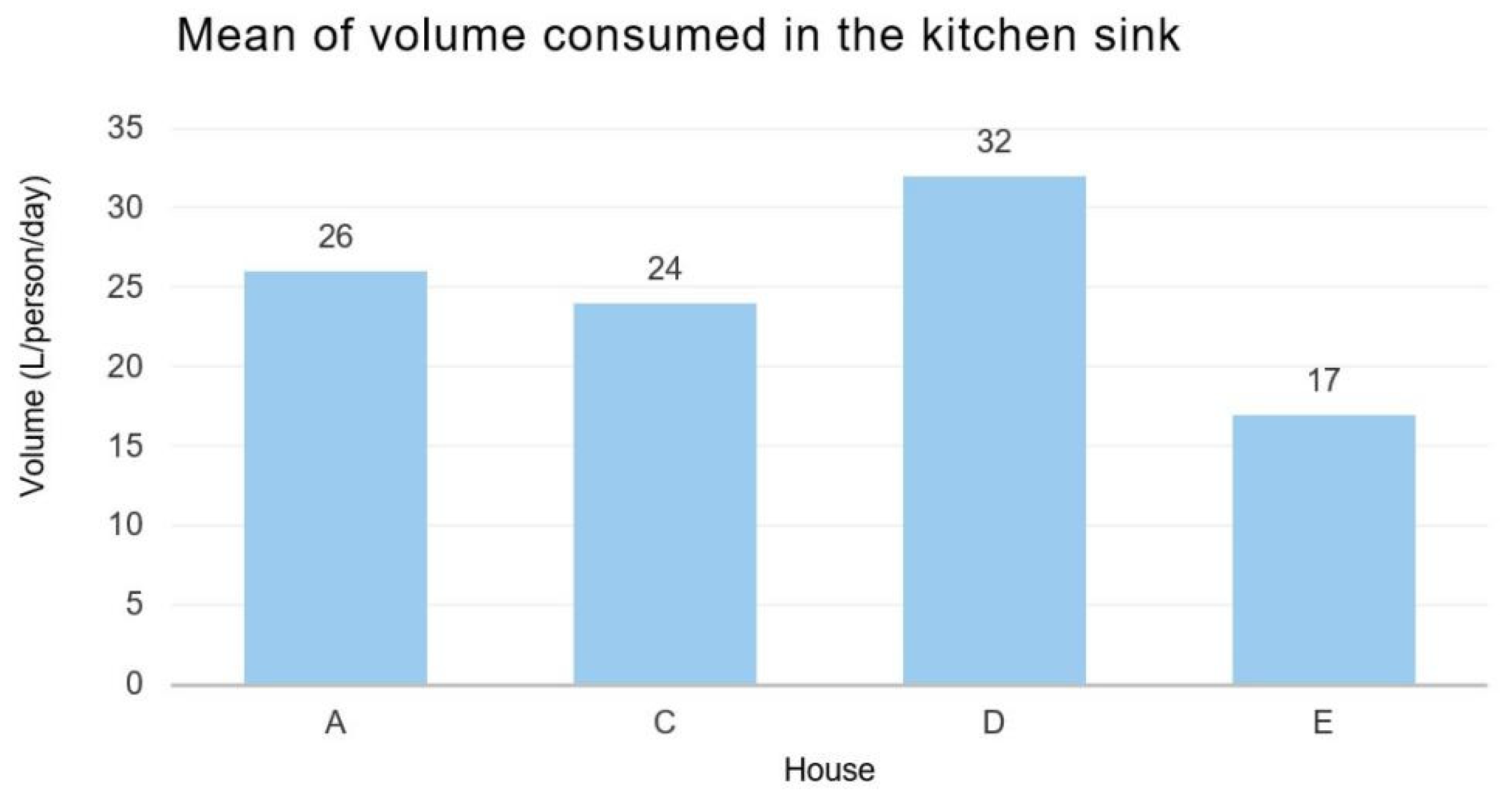 Sustainability 14 00406 g007