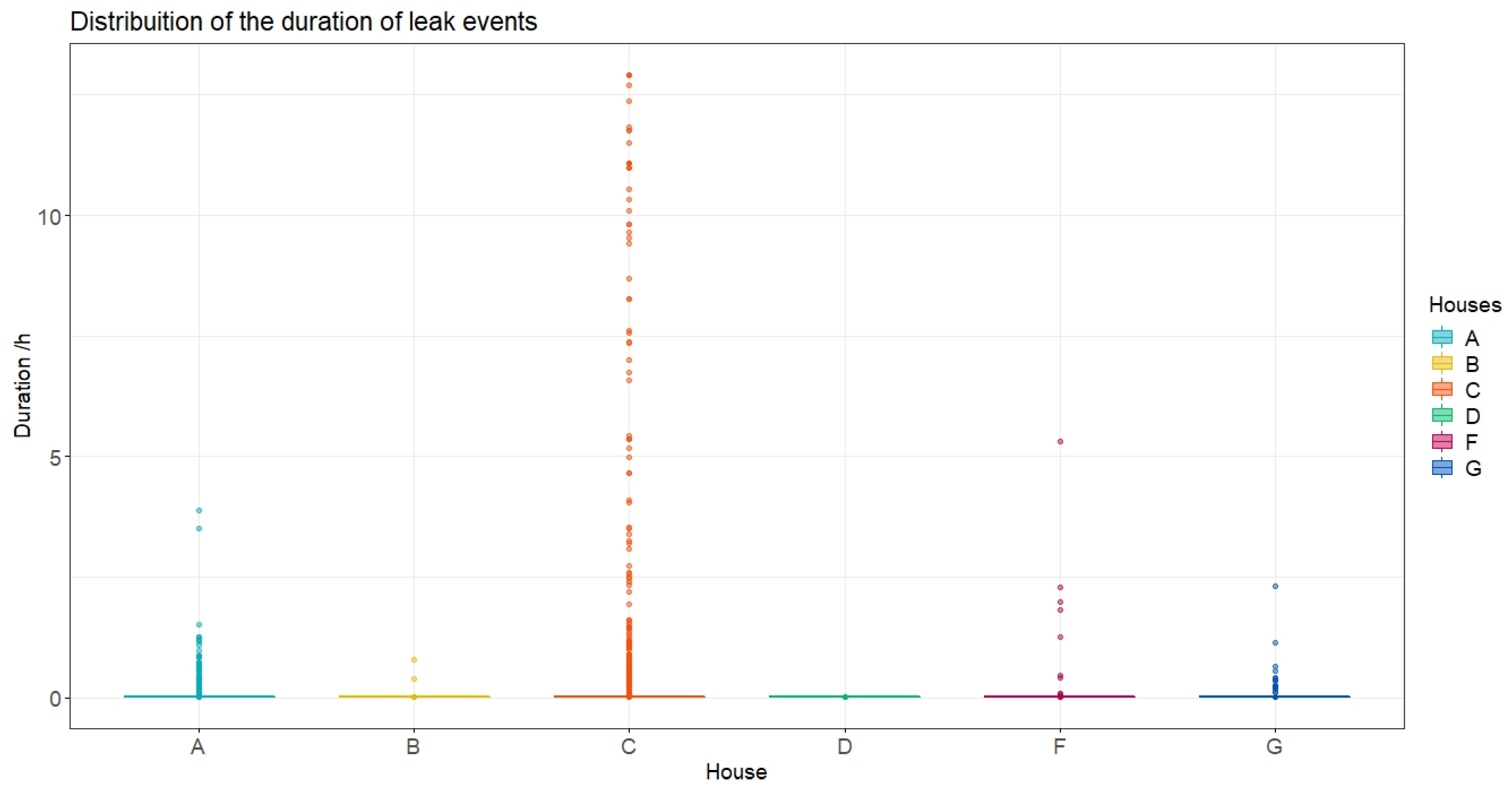 Sustainability 14 00406 g012