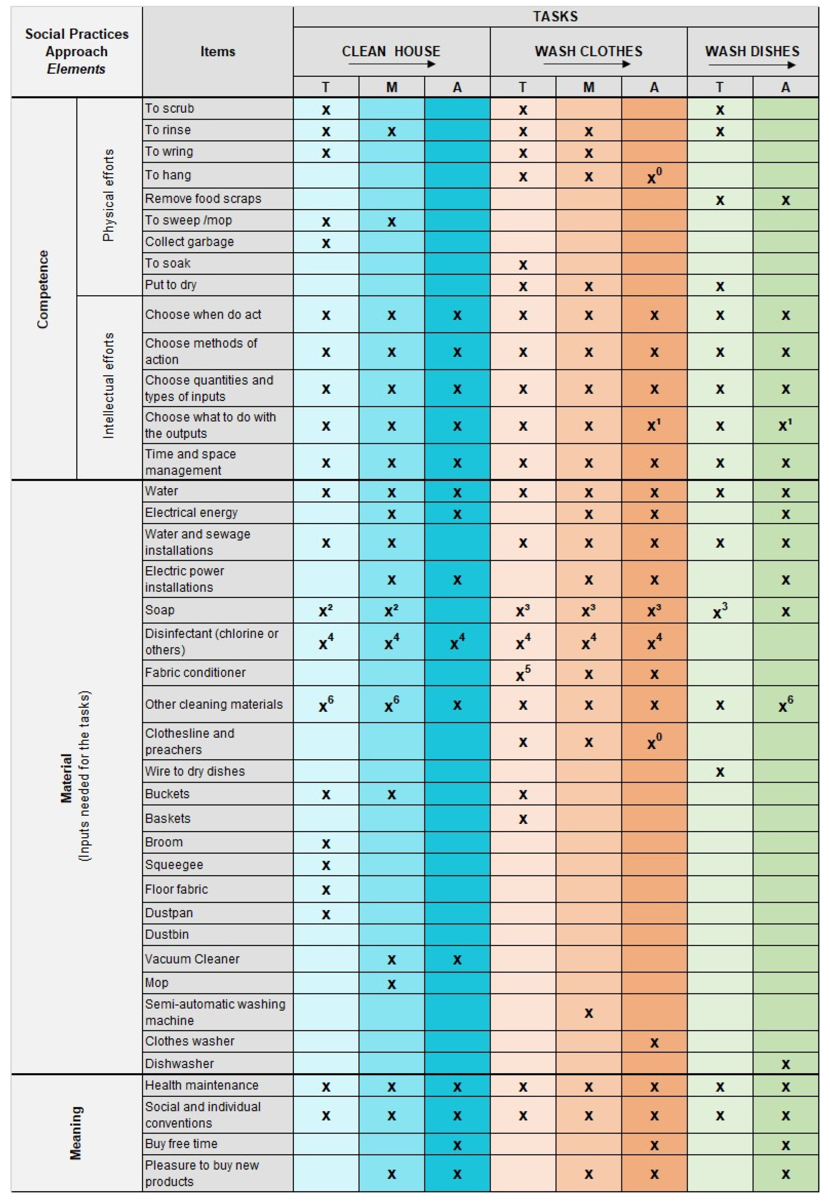 Sustainability 14 00406 g013
