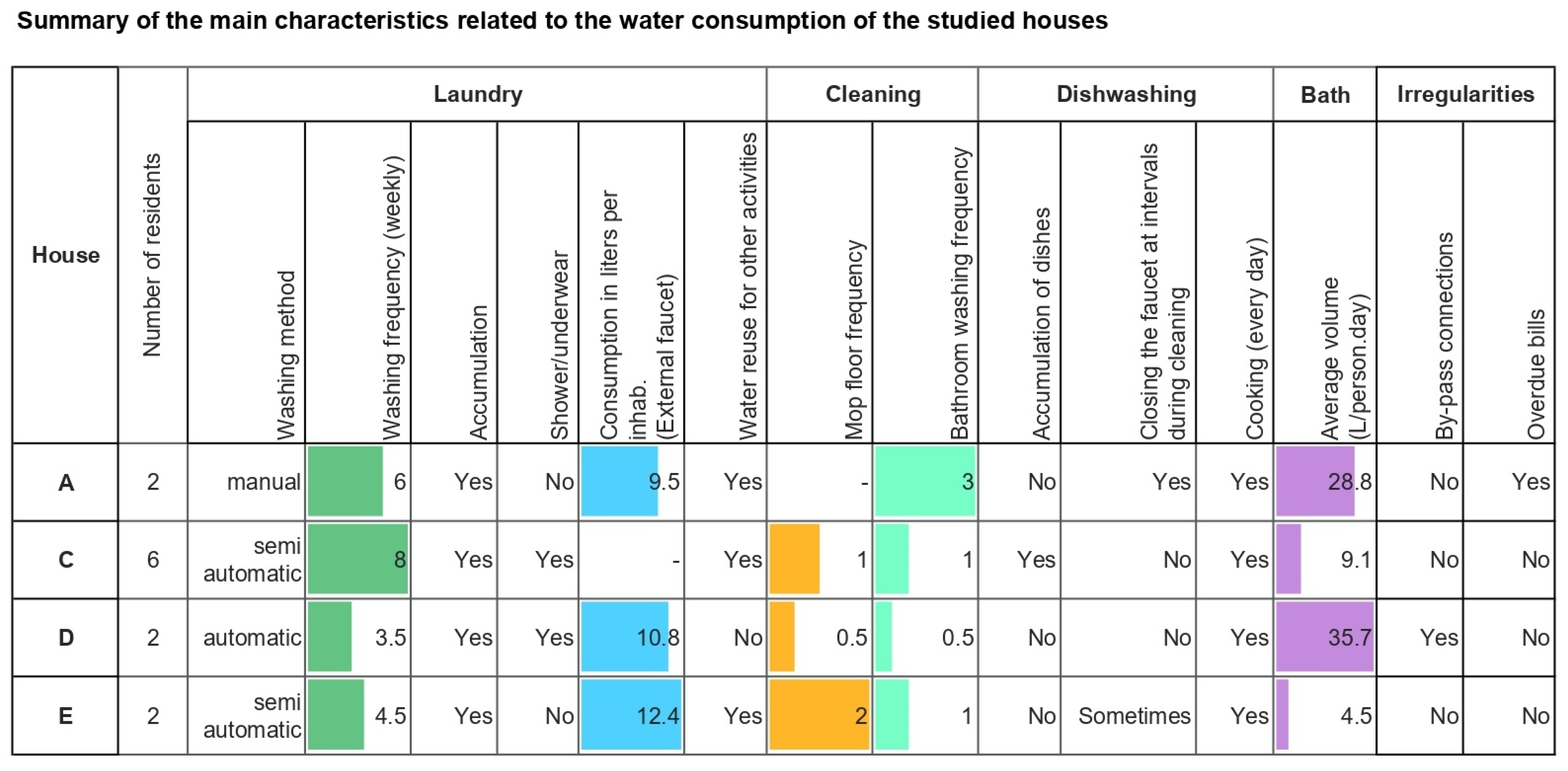 Sustainability 14 00406 g015
