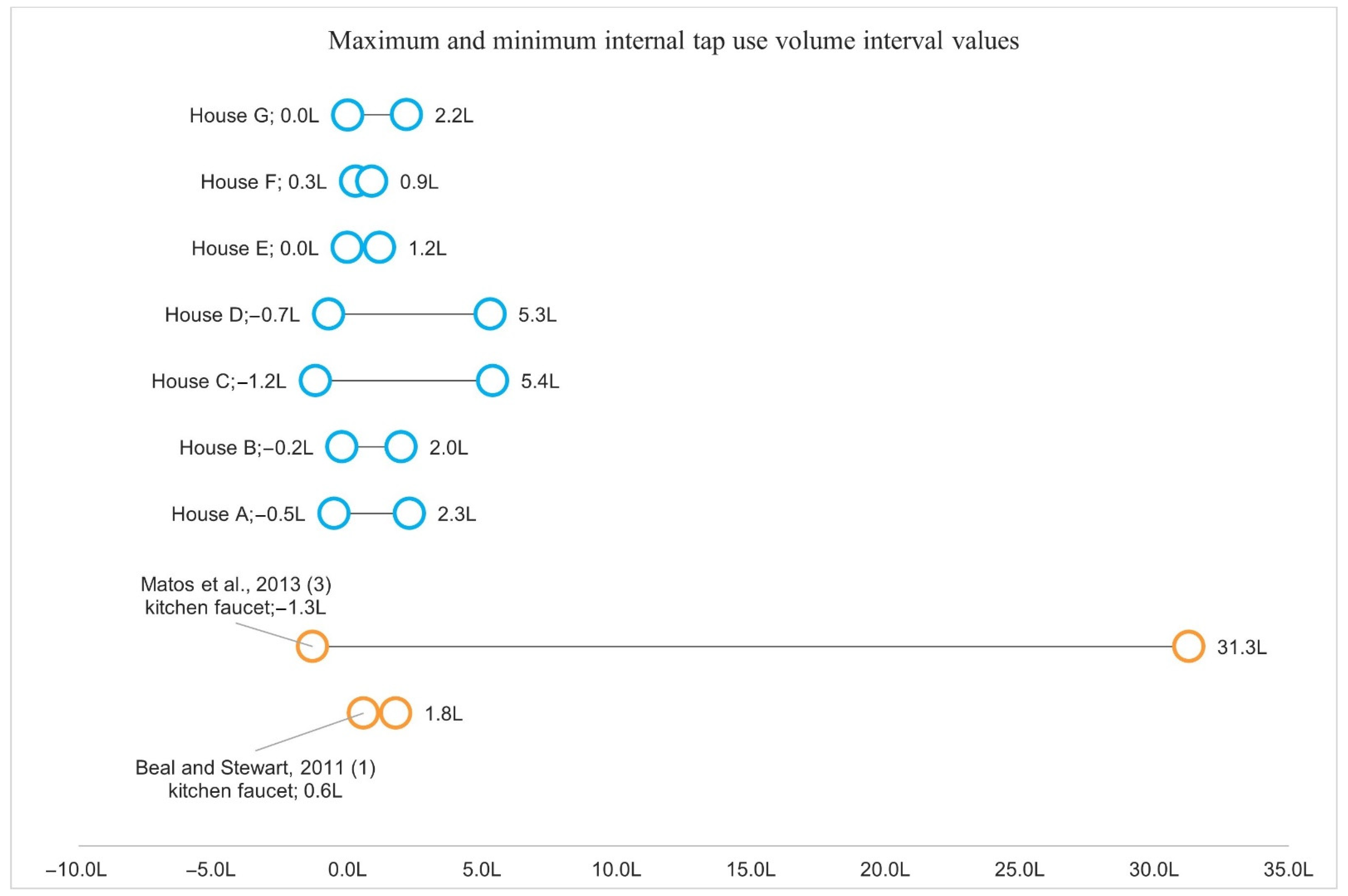 Sustainability 14 00406 g022